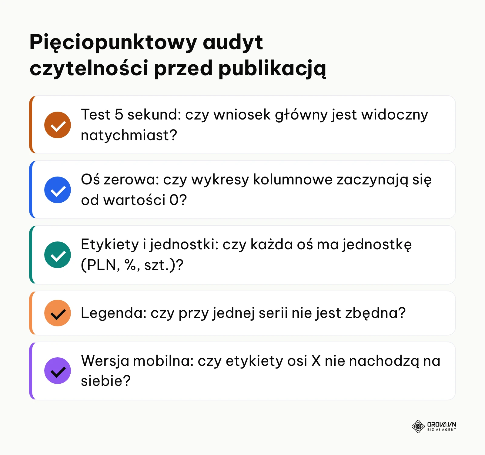 Lista kontrolna 5 kroków weryfikacji poprawności wizualizacji przed udostępnieniem zarządowi.