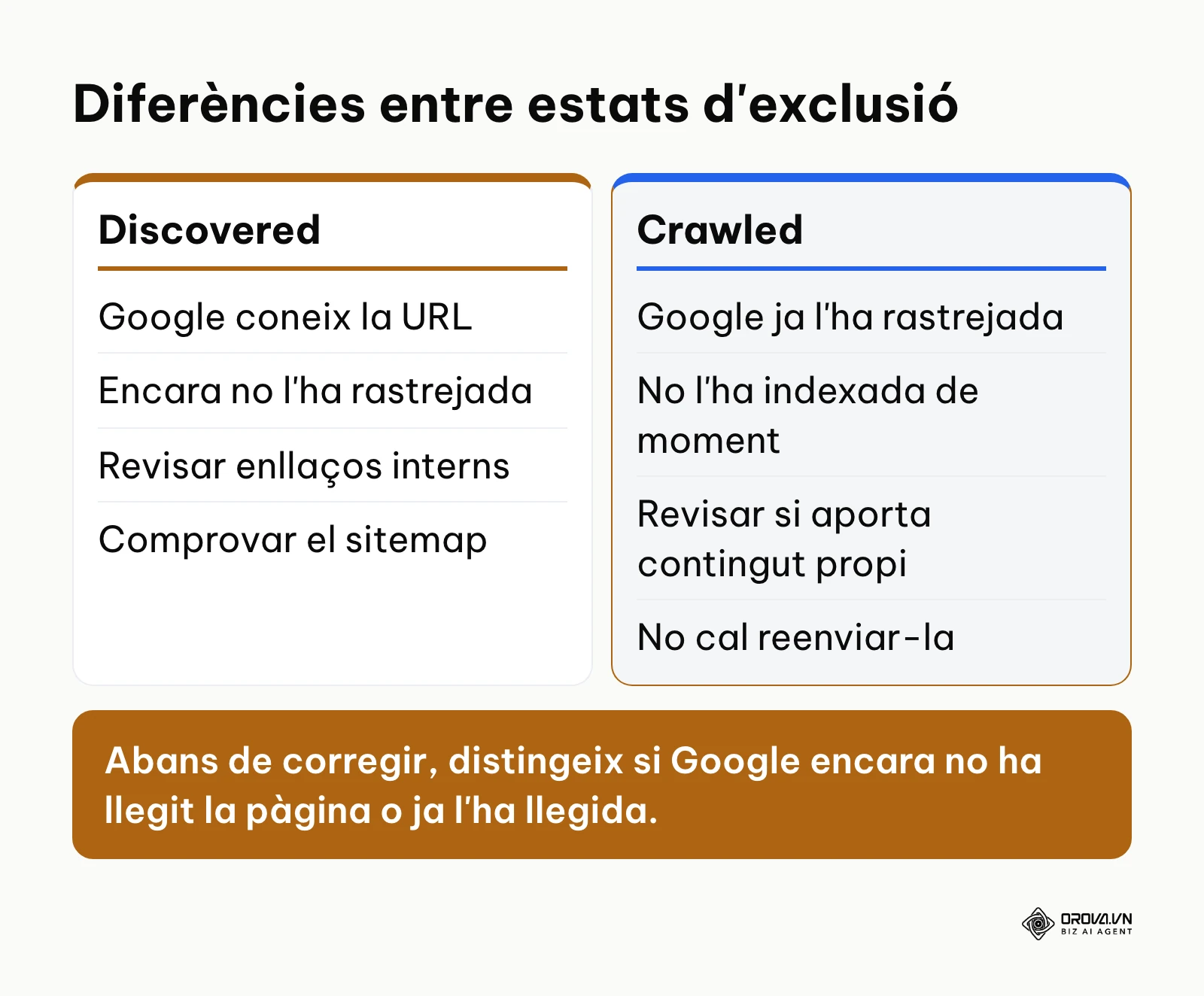Comparació entre els motius Discovered - currently not indexed i Crawled - currently not indexed a Search Console