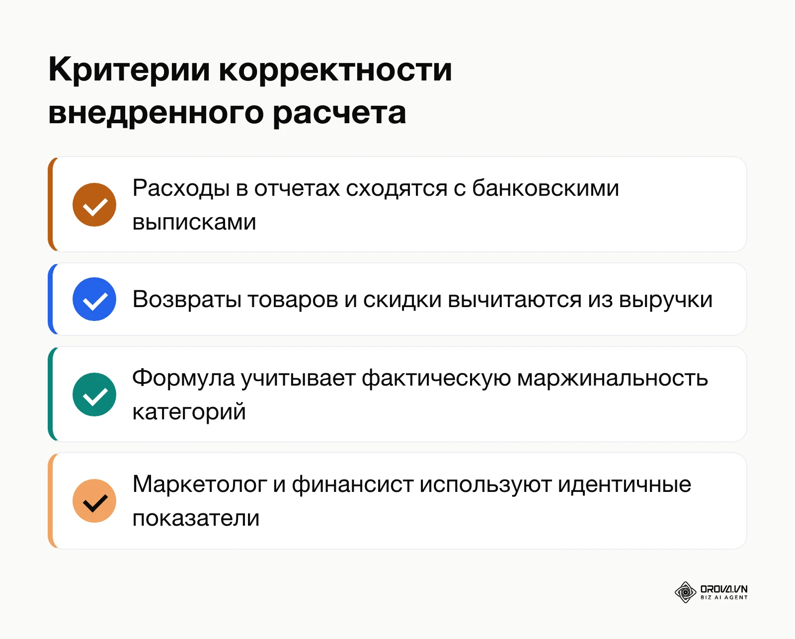 Чек-лист проверки точности и достоверности настроенного расчета ROMI