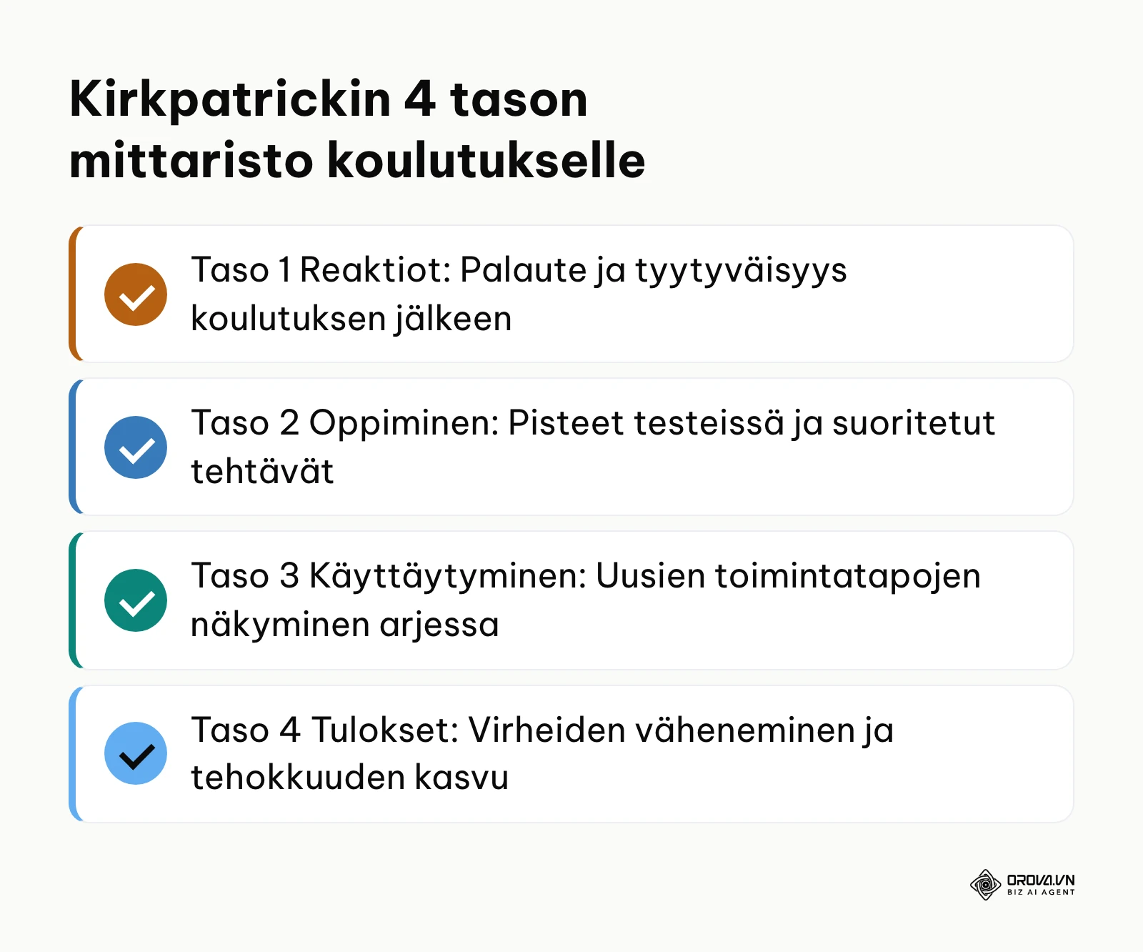 Tarkistuslista Kirkpatrickin neliportaisesta koulutuksen arviointimallista