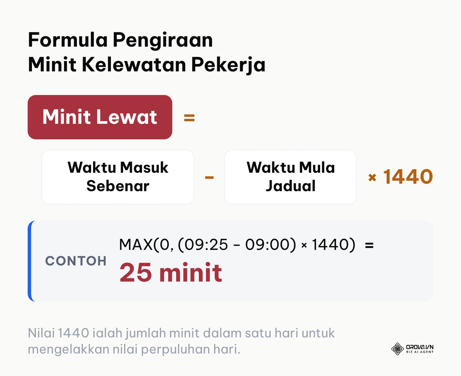 Formula Excel mengira minit kelewatan waktu masuk kerja.