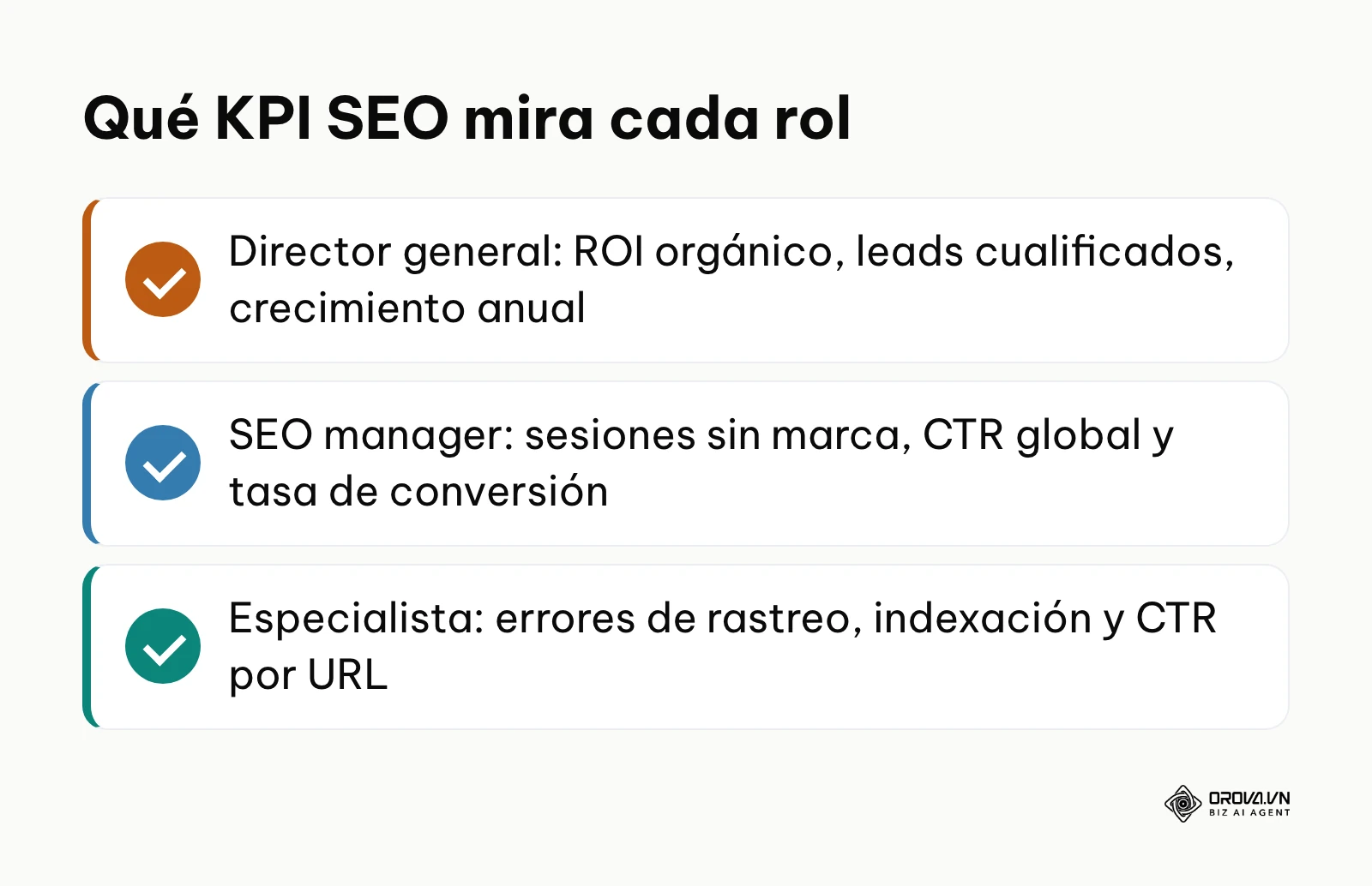Resumen de los KPIs SEO que debe revisar cada rol de la empresa.