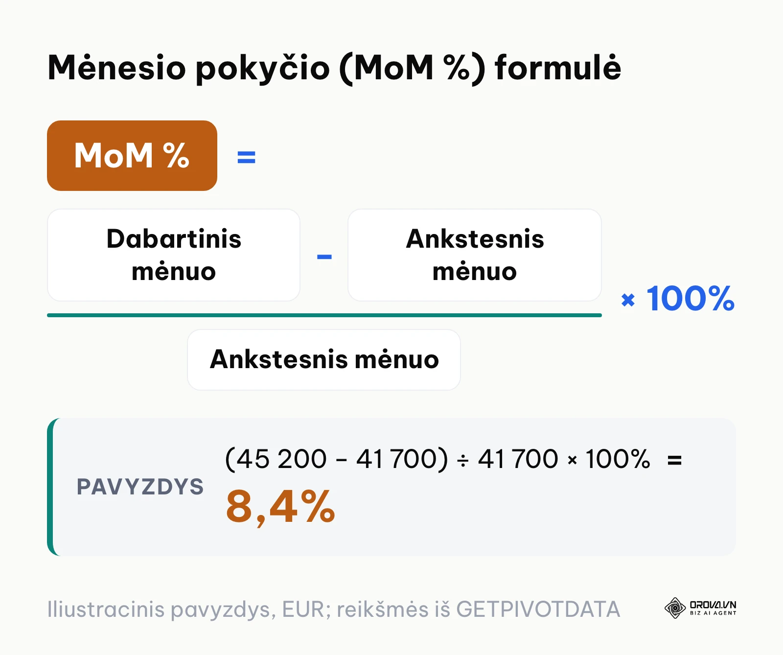 Mėnesio pokyčio apskaičiavimo formulė suvestinėje lentelėje
