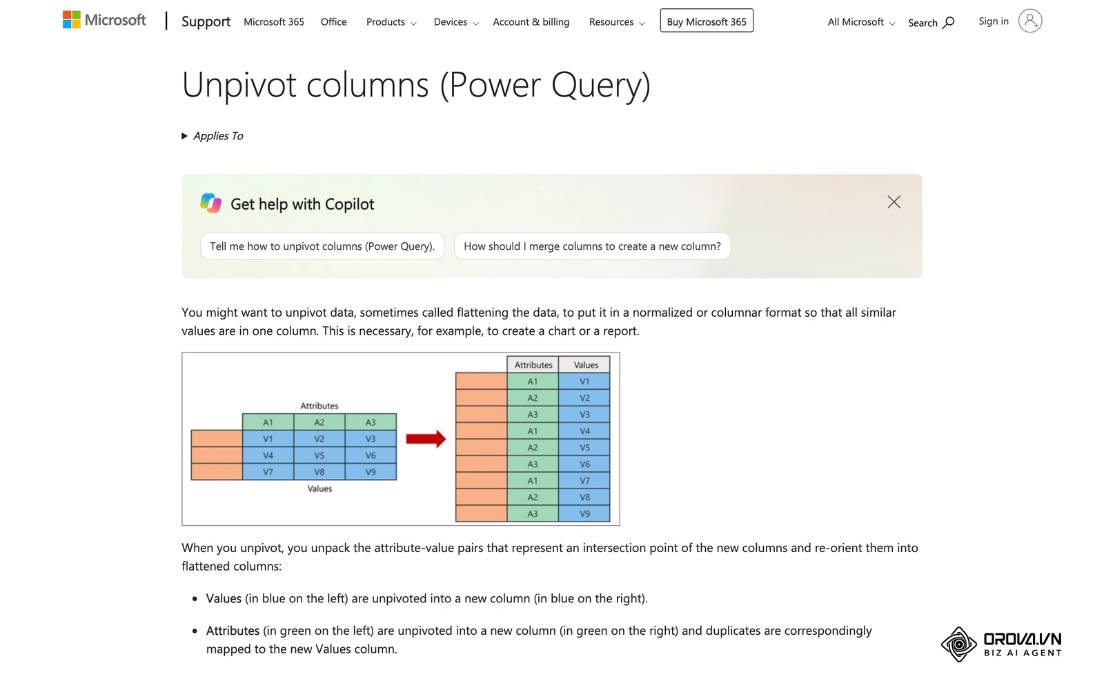 Microsoft Support (inglizcha, en-us), “Unpivot columns (Power Query)”: gorizontal ustunlar Attributes va Values ustunlariga aylantirilishini ko'rsatuvchi sxema.
