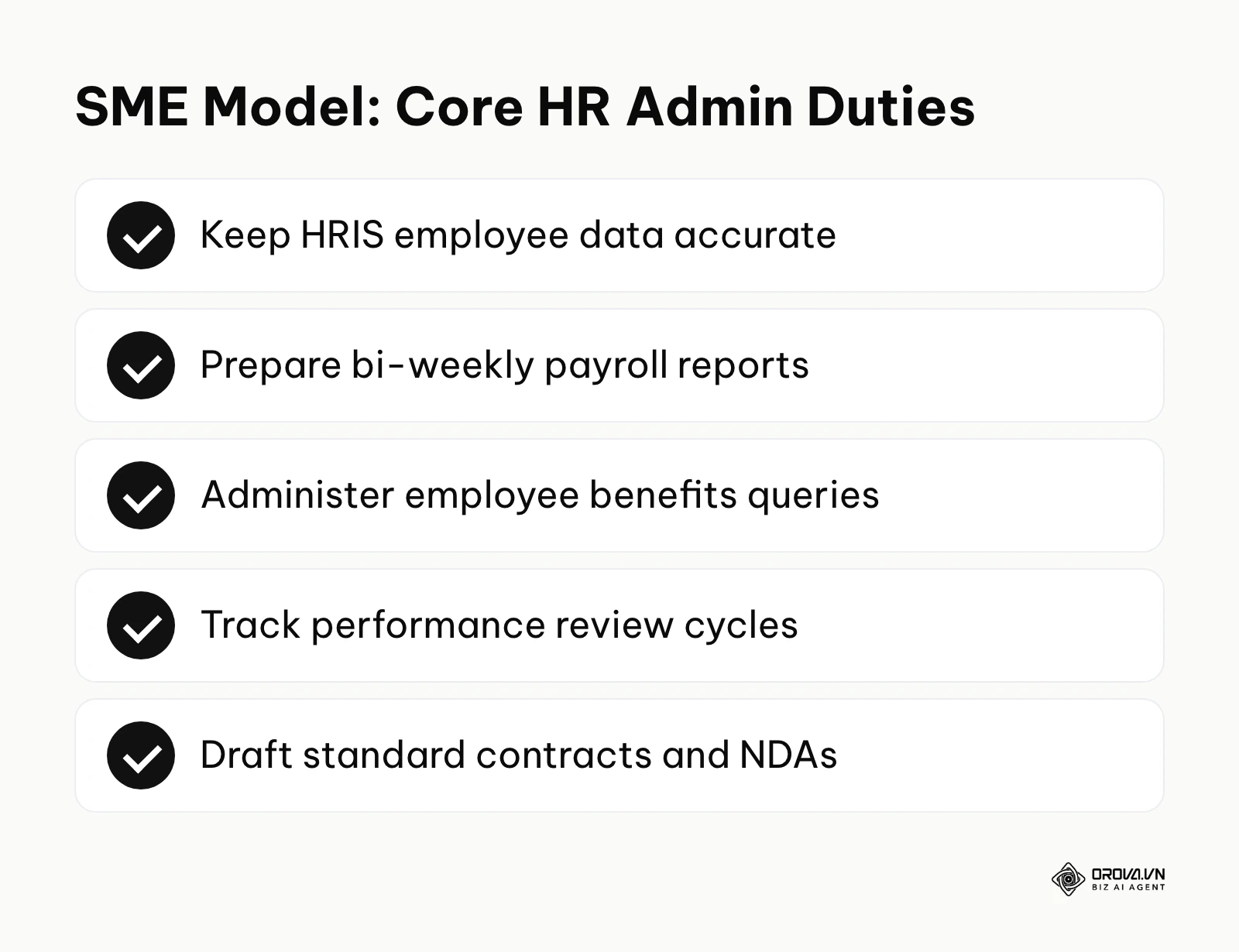 Five core duties of an HR administrator in a 50 to 250 employee company.