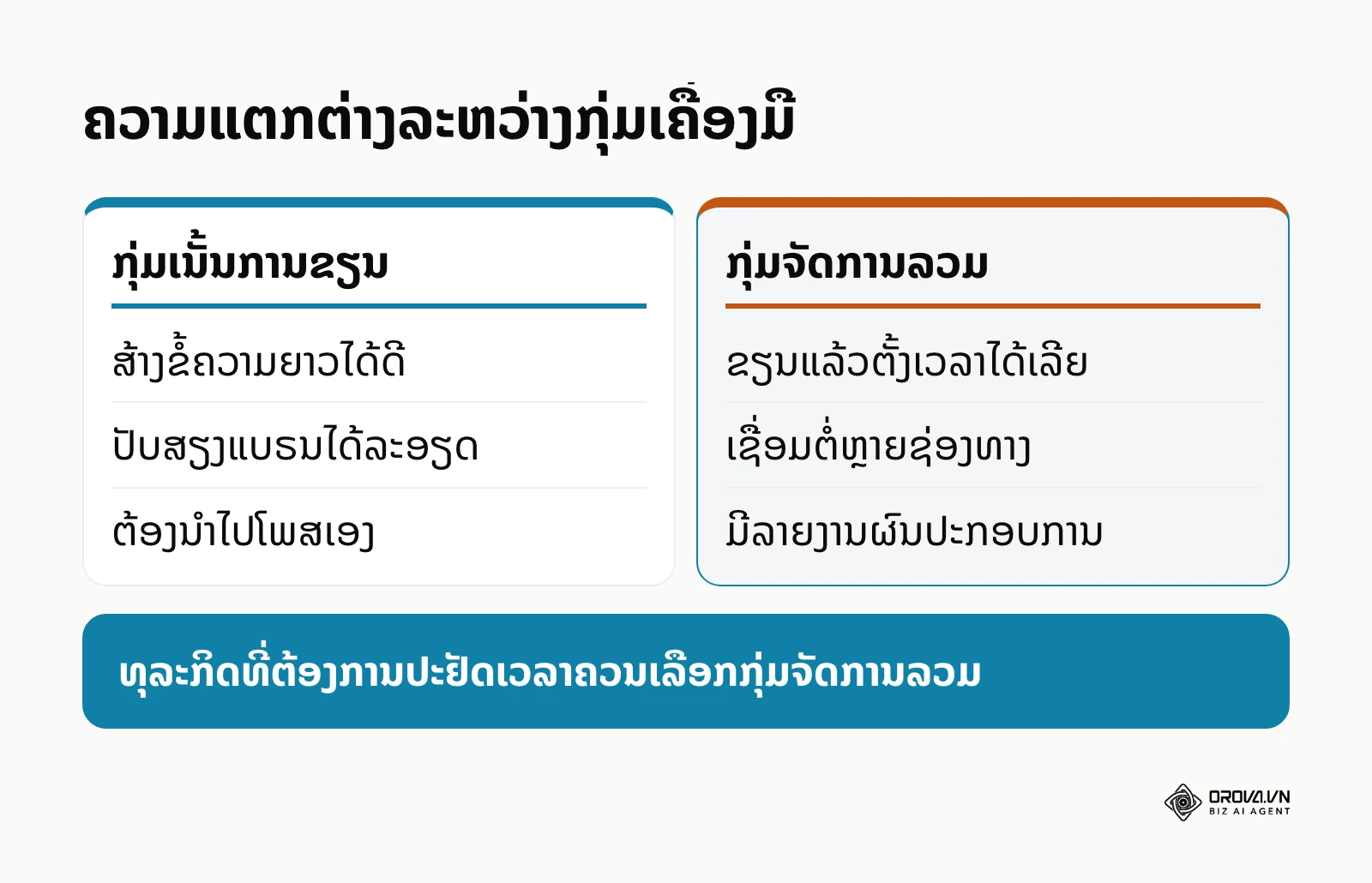 ການປຽບທຽບຈຸດເດັ່ນລະຫວ່າງເຄື່ອງມືທີ່ເນັ້ນການຂຽນ ແລະ ເຄື່ອງມືທີ່ເນັ້ນການຈັດການລວມ