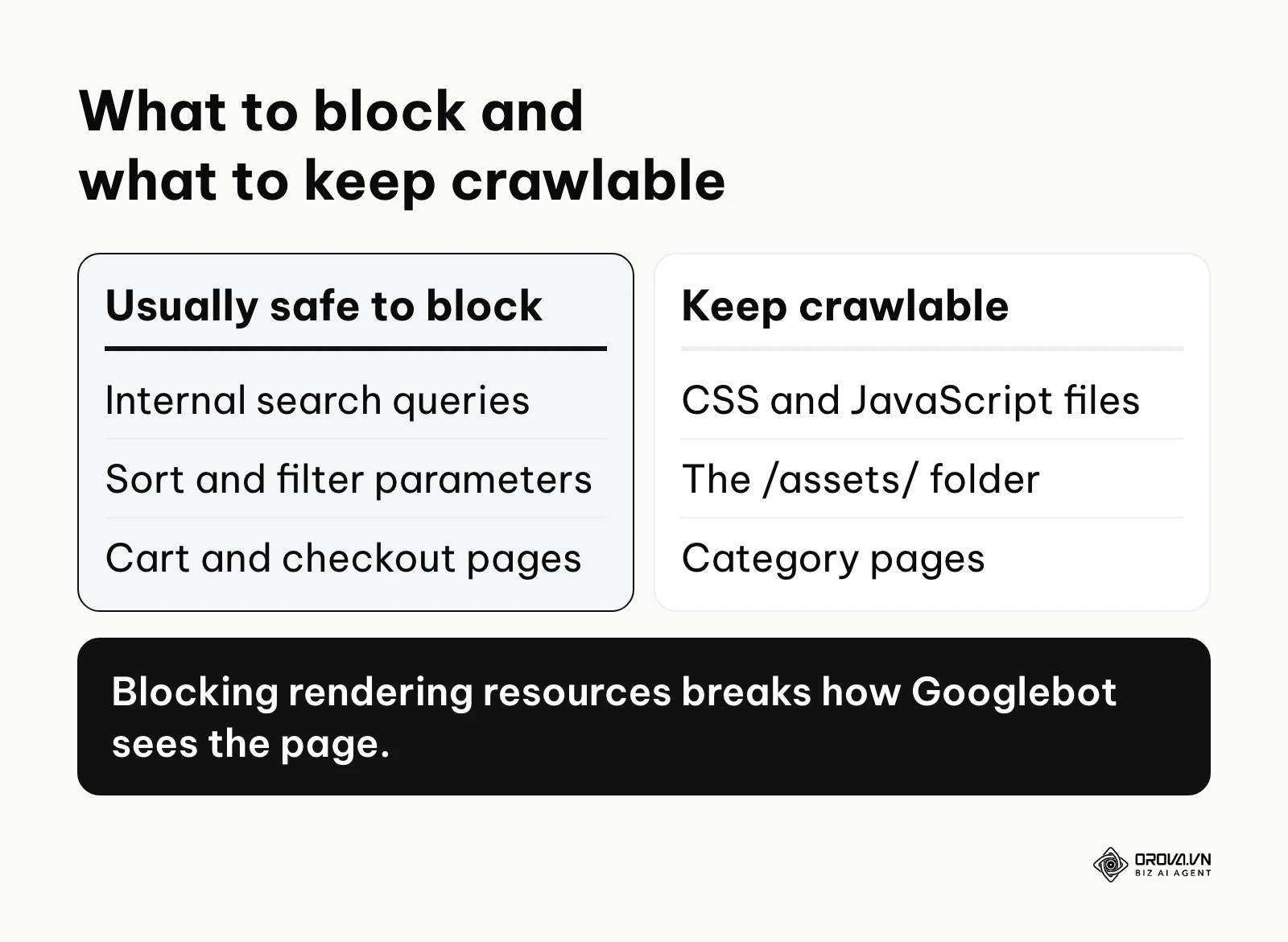 A comparison of URL types that are usually safe to block versus resources that must stay crawlable.