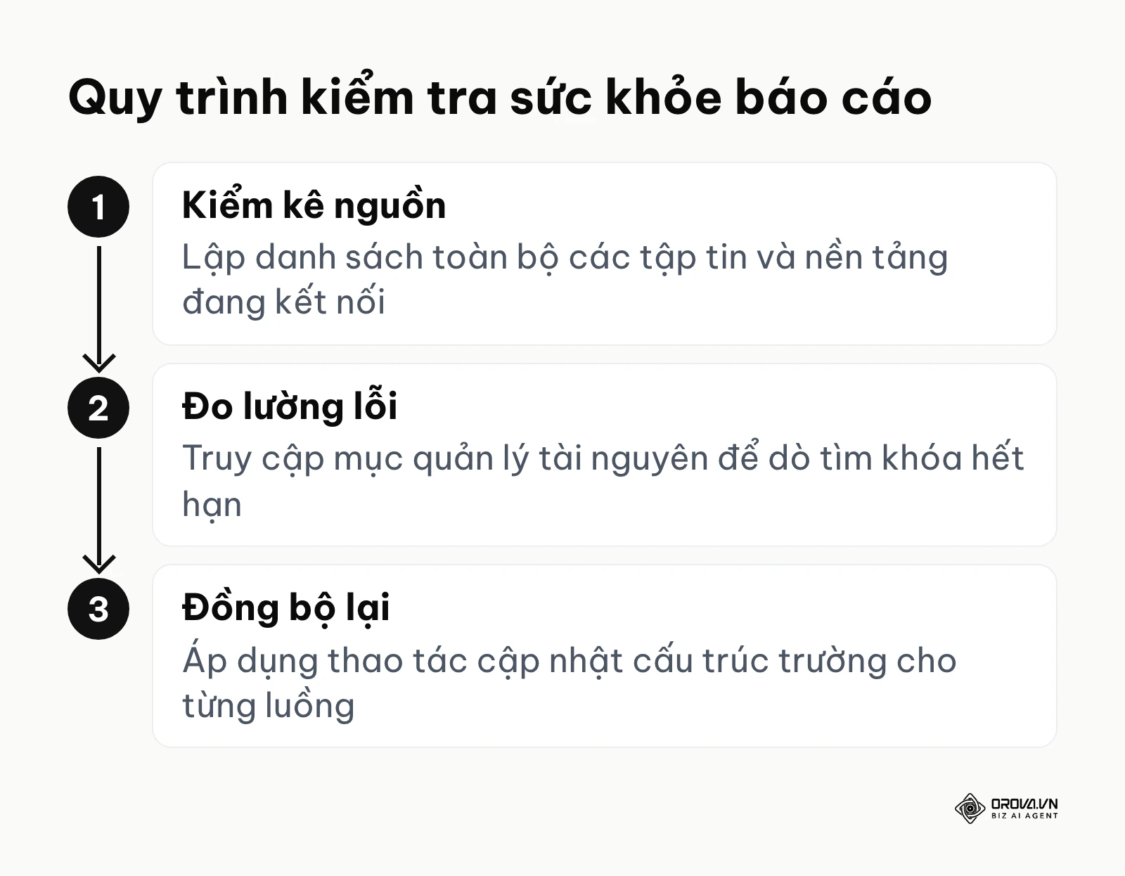 Ba bước cơ bản đầu tiên để rà soát lại toàn bộ đường ống trong một buổi làm việc