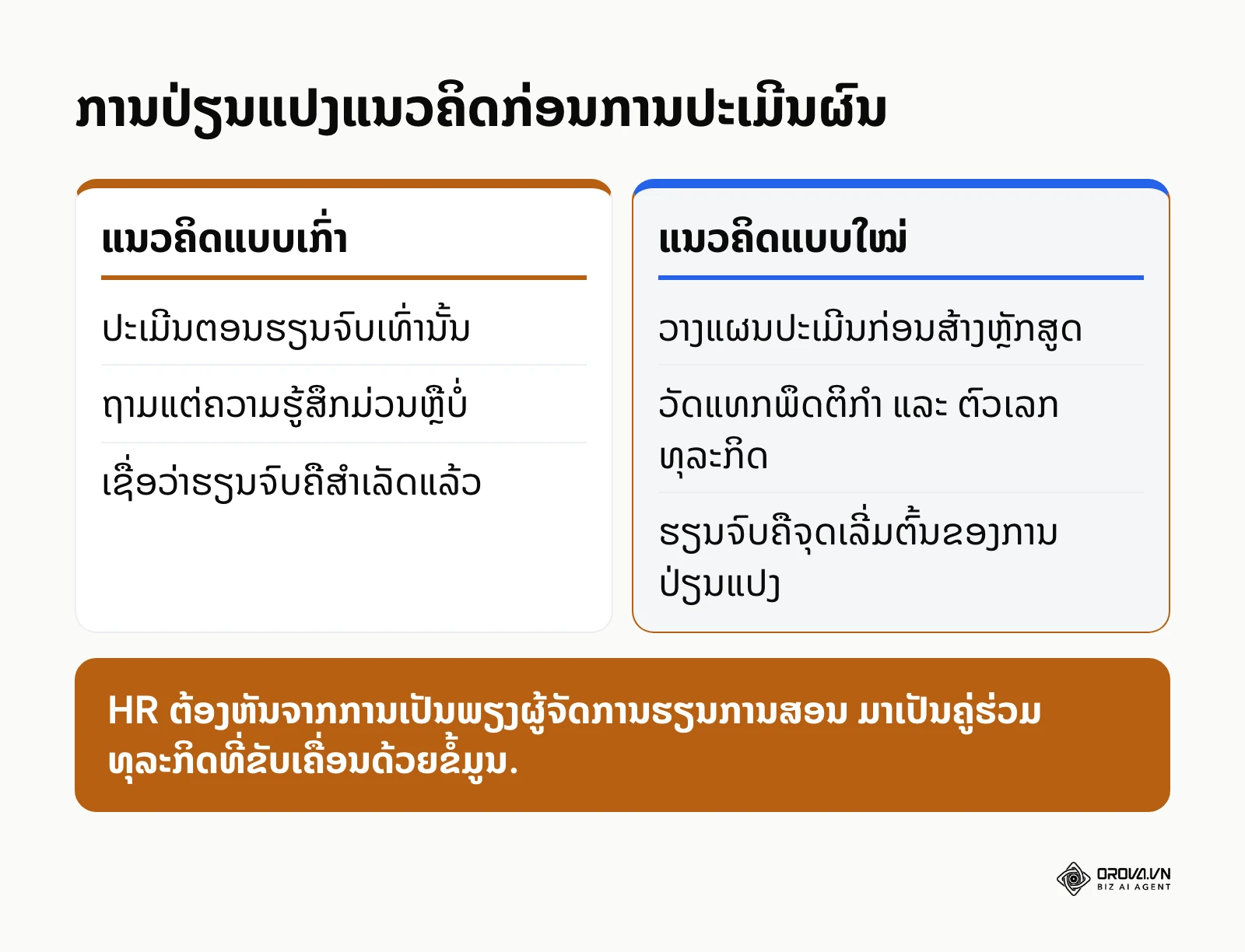 ປຽບທຽບແນວຄິດແບບເກົ່າທີ່ເນັ້ນແຕ່ຄວາມຮູ້ສຶກ ກັບ ແນວຄິດໃໝ່ທີ່ເນັ້ນຜົນຮັບທາງທຸລະກິດ