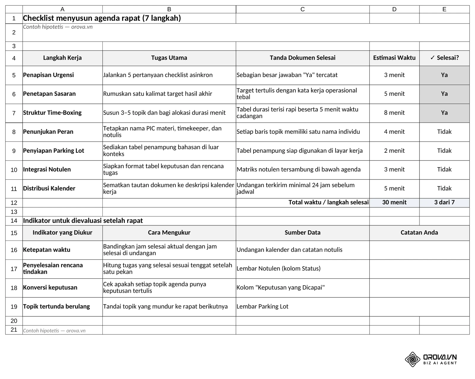Lembar Checklist: tujuh langkah dengan kolom ✓ Selesai berpilihan Ya/Tidak, total estimasi 30 menit, dan tabel indikator beserta cara mengukurnya.