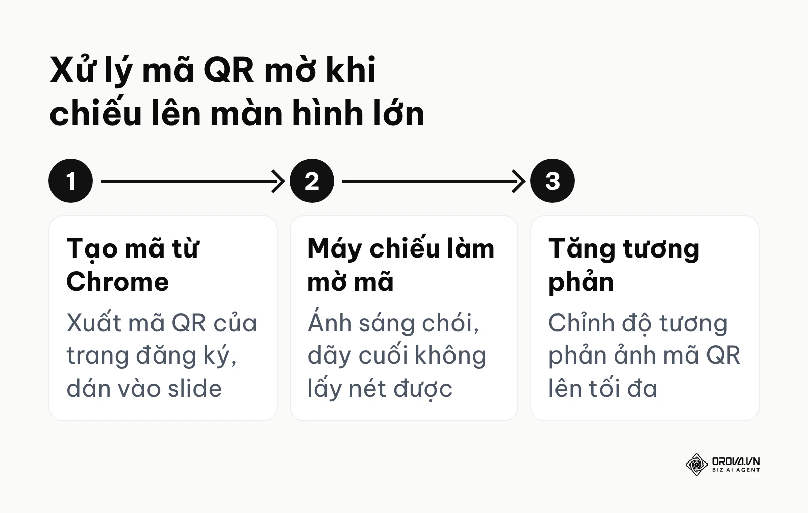 Ba bước xử lý khi mã QR chiếu trên màn hình lớn bị mờ