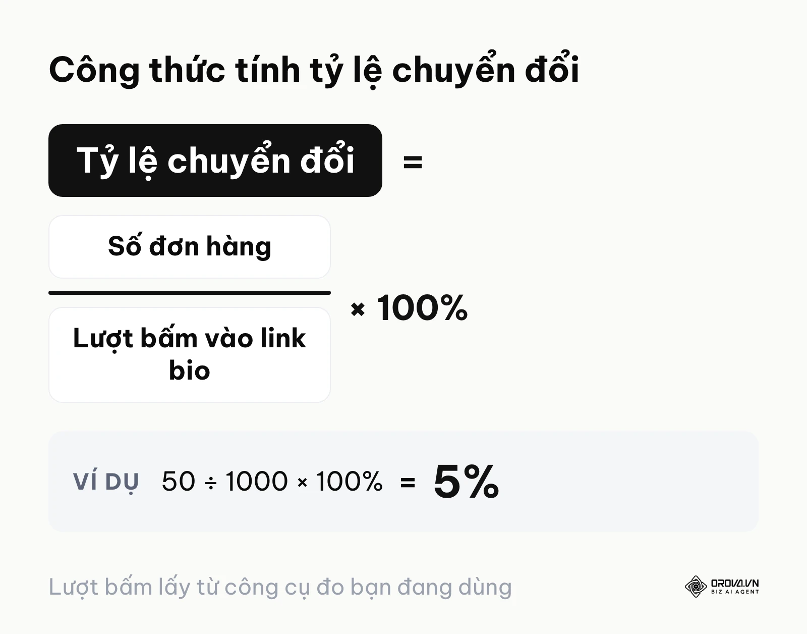 Công thức toán học tính tỷ lệ chuyển đổi từ lượt nhấp chuột vào liên kết