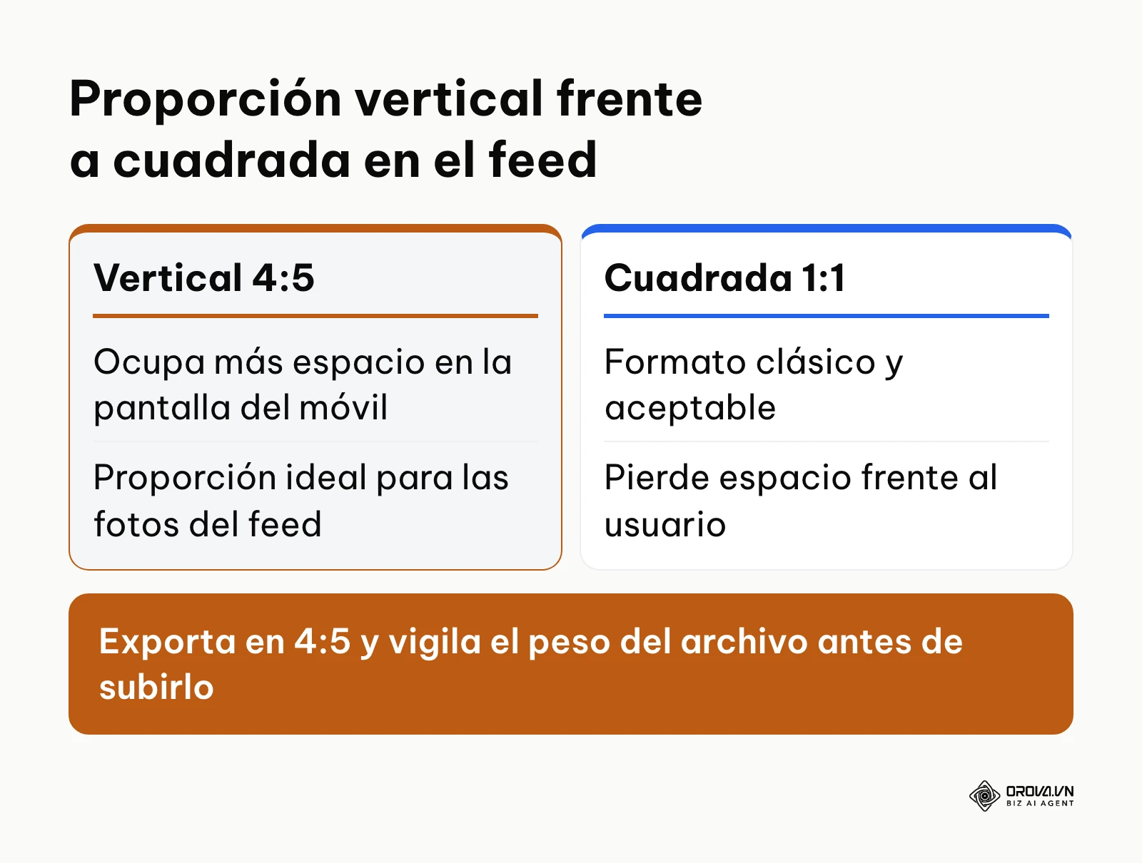 Comparación entre fotos verticales 4:5 y cuadradas 1:1 al programar en Instagram