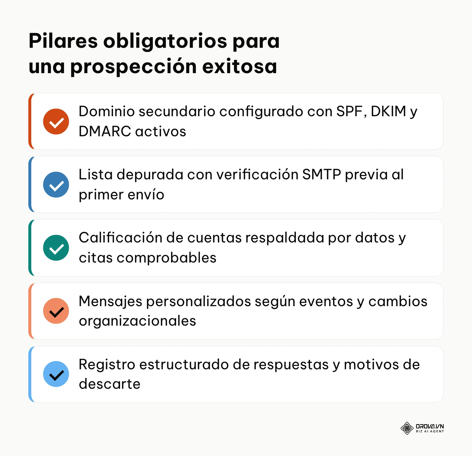Puntos clave indispensables para implementar una prospección de clientes efectiva y sostenible.
