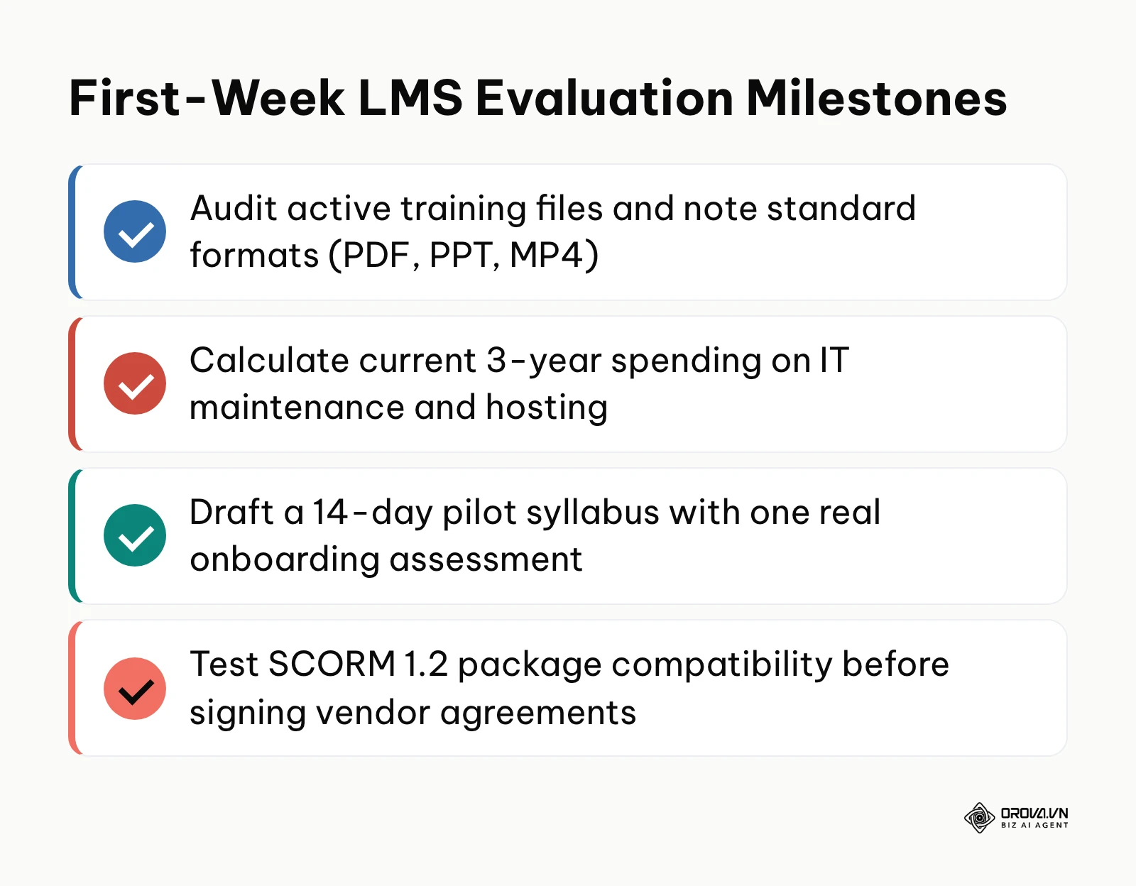 Summary checklist of immediate milestones for starting an LMS evaluation