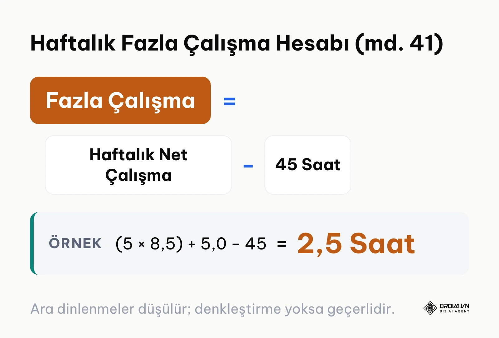 Haftalık net çalışmadan 45 saat düşülerek fazla çalışma süresinin bulunması