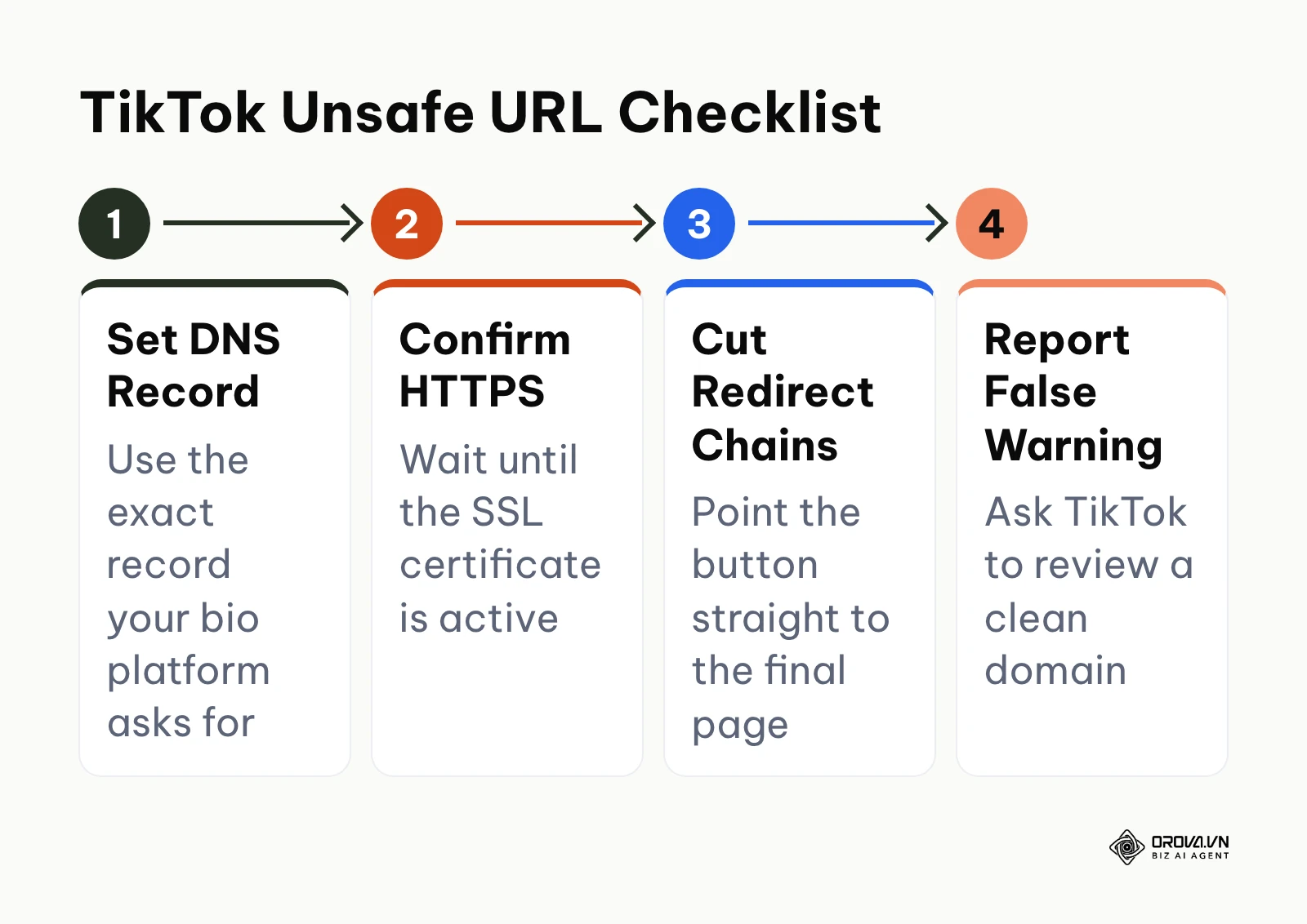 Four-step checklist to reduce TikTok in-app browser unsafe URL warnings