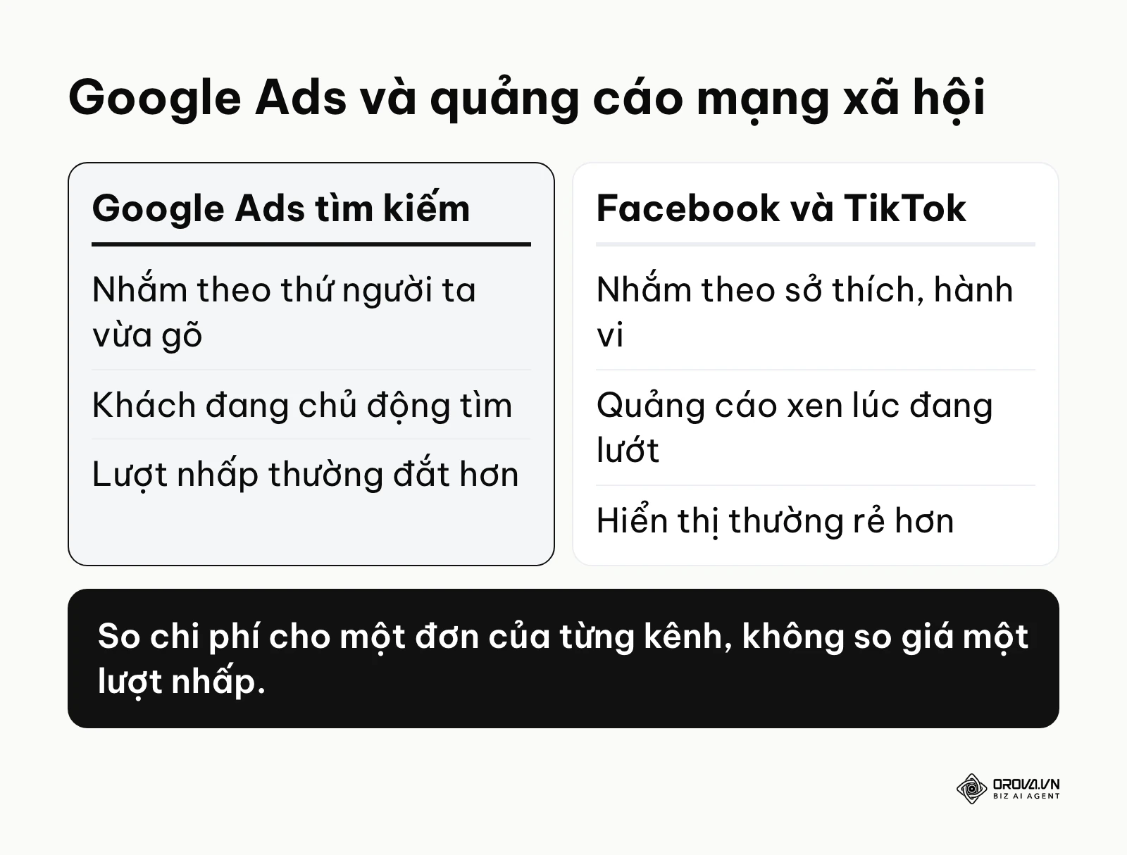 So sánh bản chất chi phí giữa Google Ads tìm kiếm và quảng cáo mạng xã hội