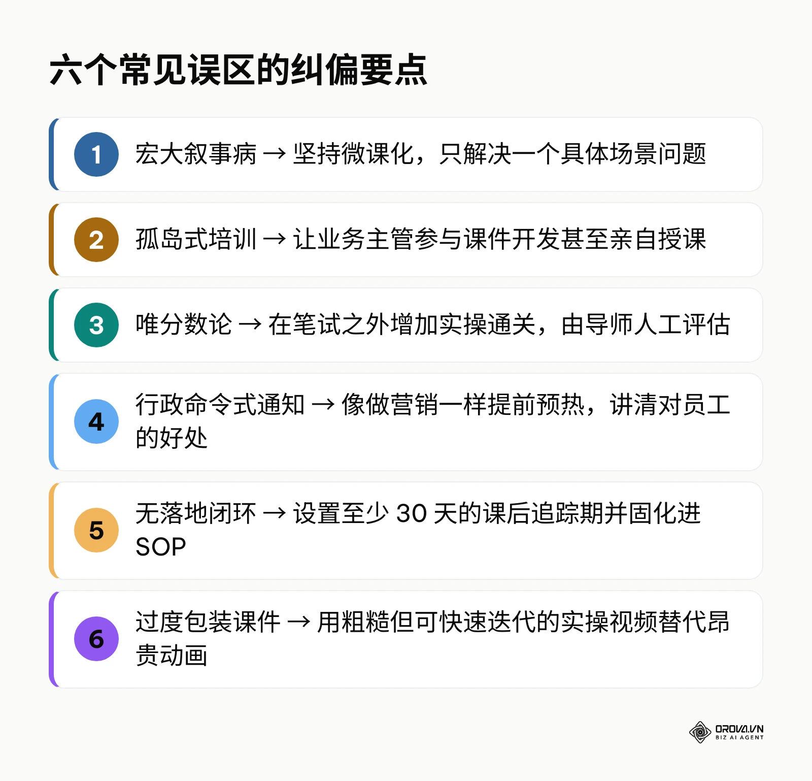 六个企业培训常见误区及其对应纠偏做法的要点清单