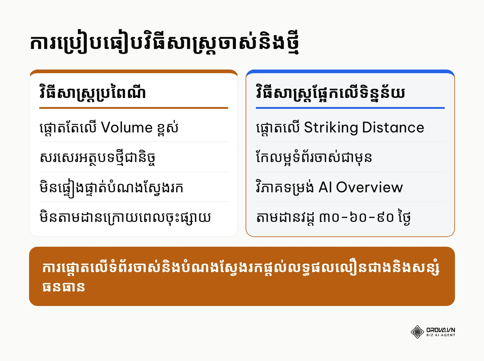 តារាងប្រៀបធៀបរវាងវិធីសាស្ត្រ SEO ចាស់និងវិធីសាស្ត្រផ្អែកលើទិន្នន័យ