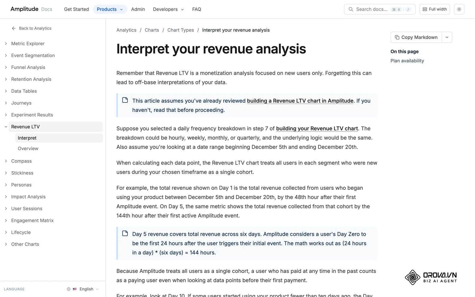 Amplitude documentation on its Revenue LTV chart, which tracks cumulative revenue per new-user cohort; multiply by your gross margin for a profit view.