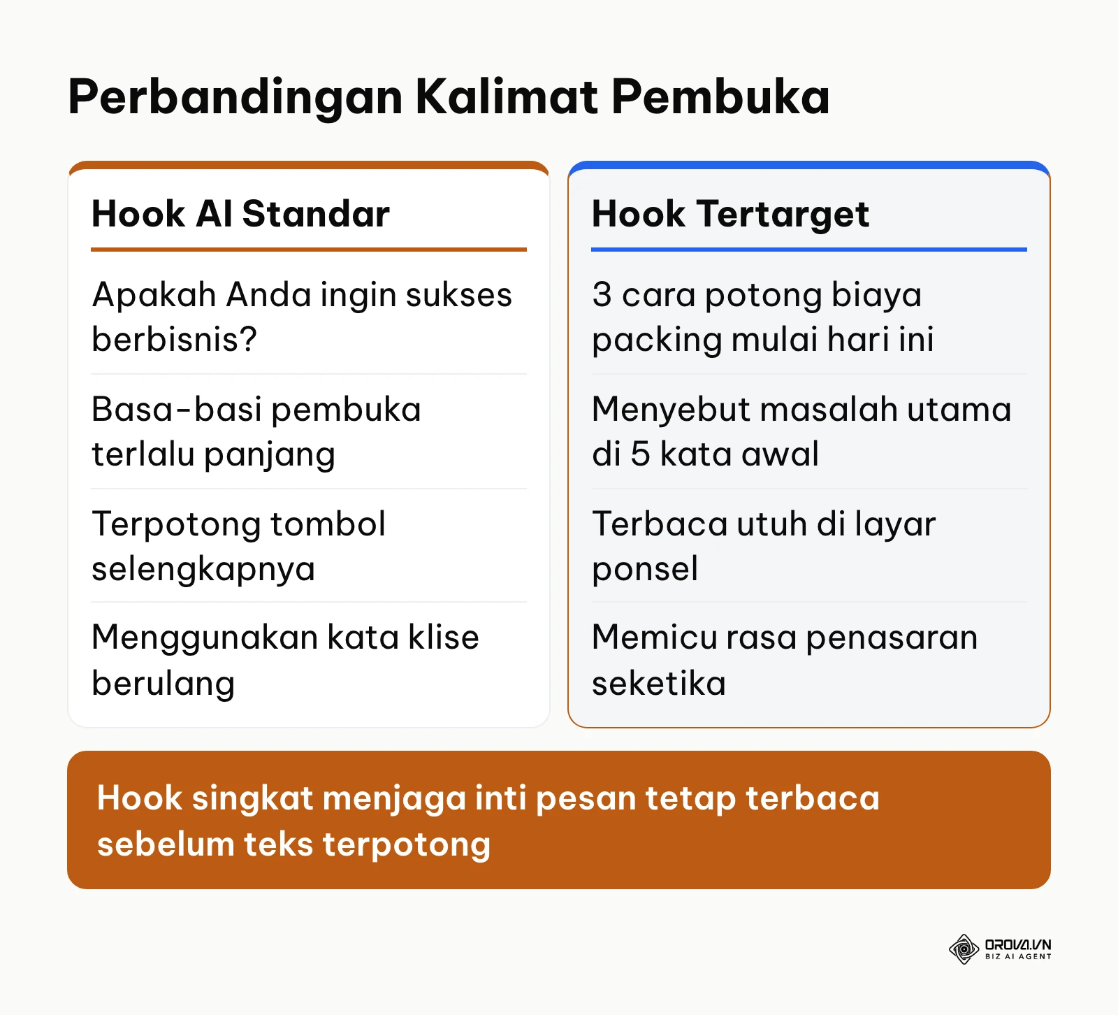 Tabel perbandingan kalimat pembuka standar kecerdasan buatan versus kalimat pembuka ringkas teroptimasi