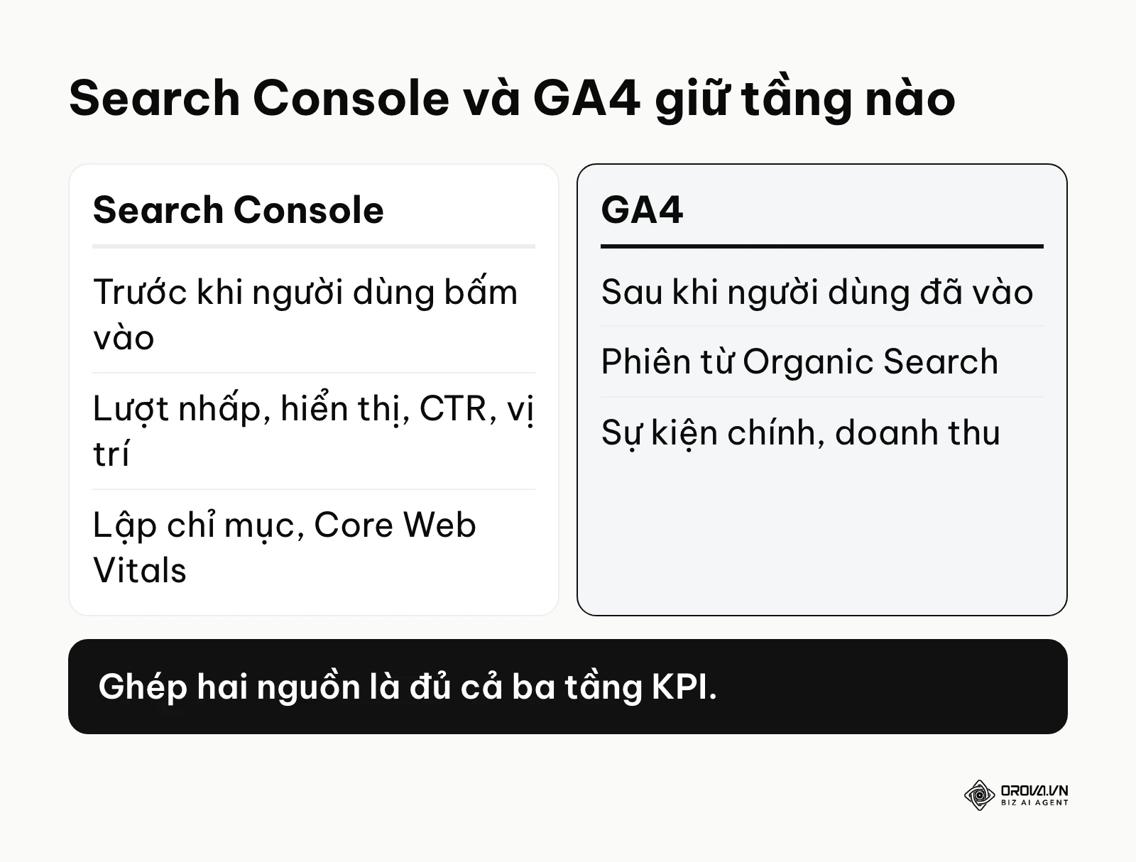 So sánh Search Console và GA4 trong việc lấy số cho KPI SEO