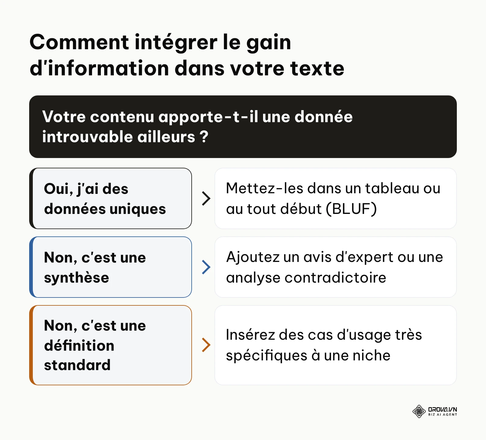 Arbre de décision pour améliorer le score de gain d'information