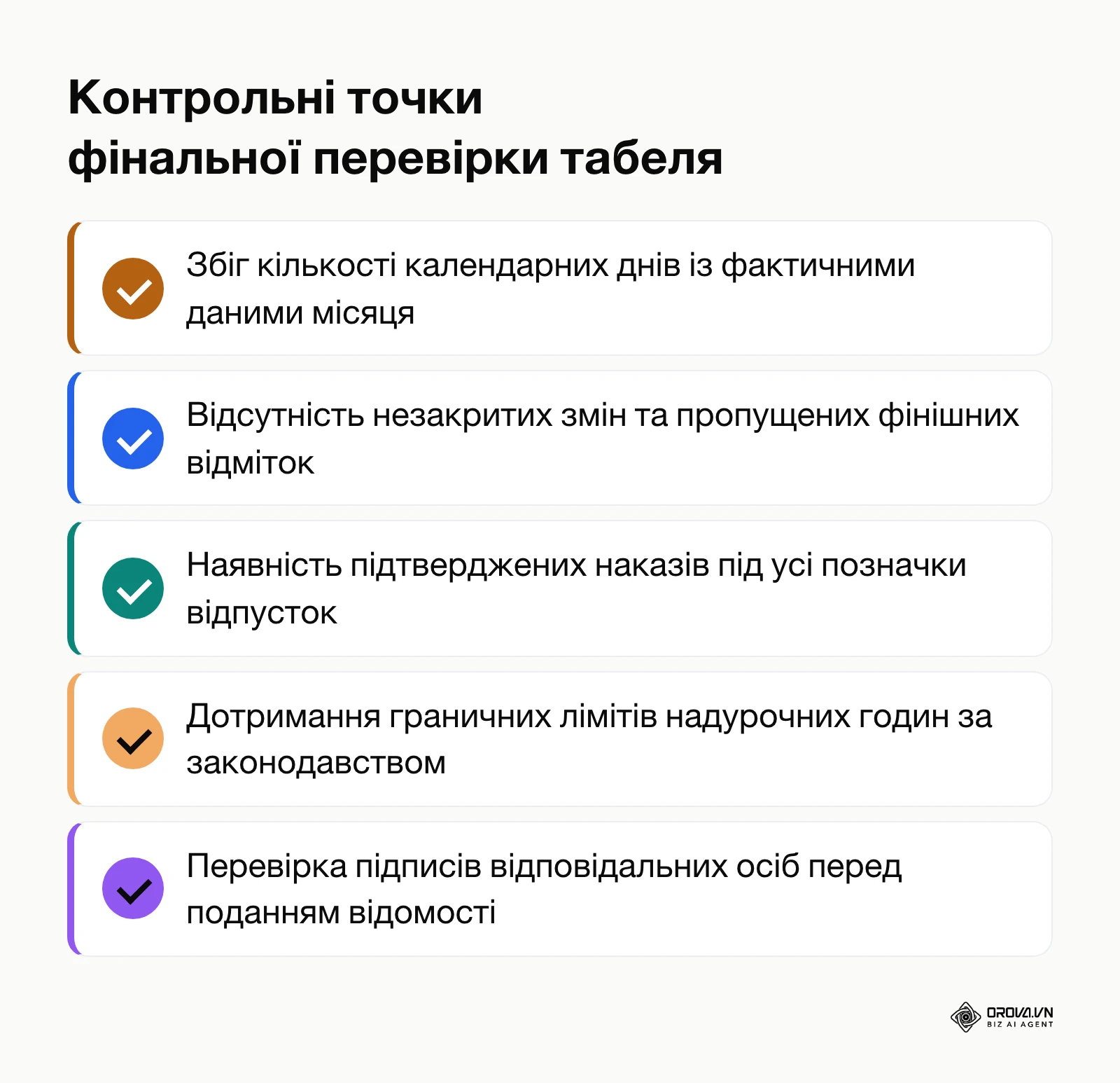 Чек-лист контрольних точок аудиту табеля обліку робочого часу