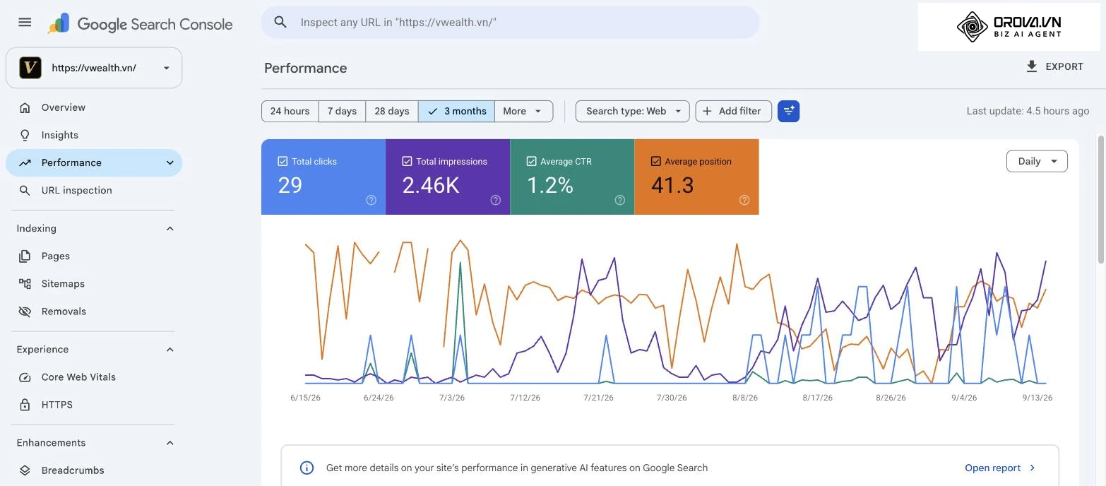 Google Search Console is the definitive authority on how Google crawls, indexes, and serves a website's pages.