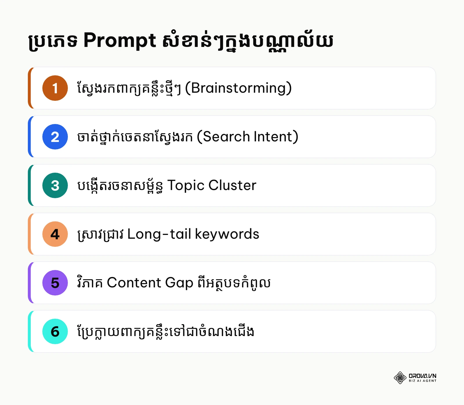 បញ្ជីប្រភេទ Prompt ដែលប្រើជាមួយ AI ក្នុងការស្រាវជ្រាវពាក្យគន្លឹះ