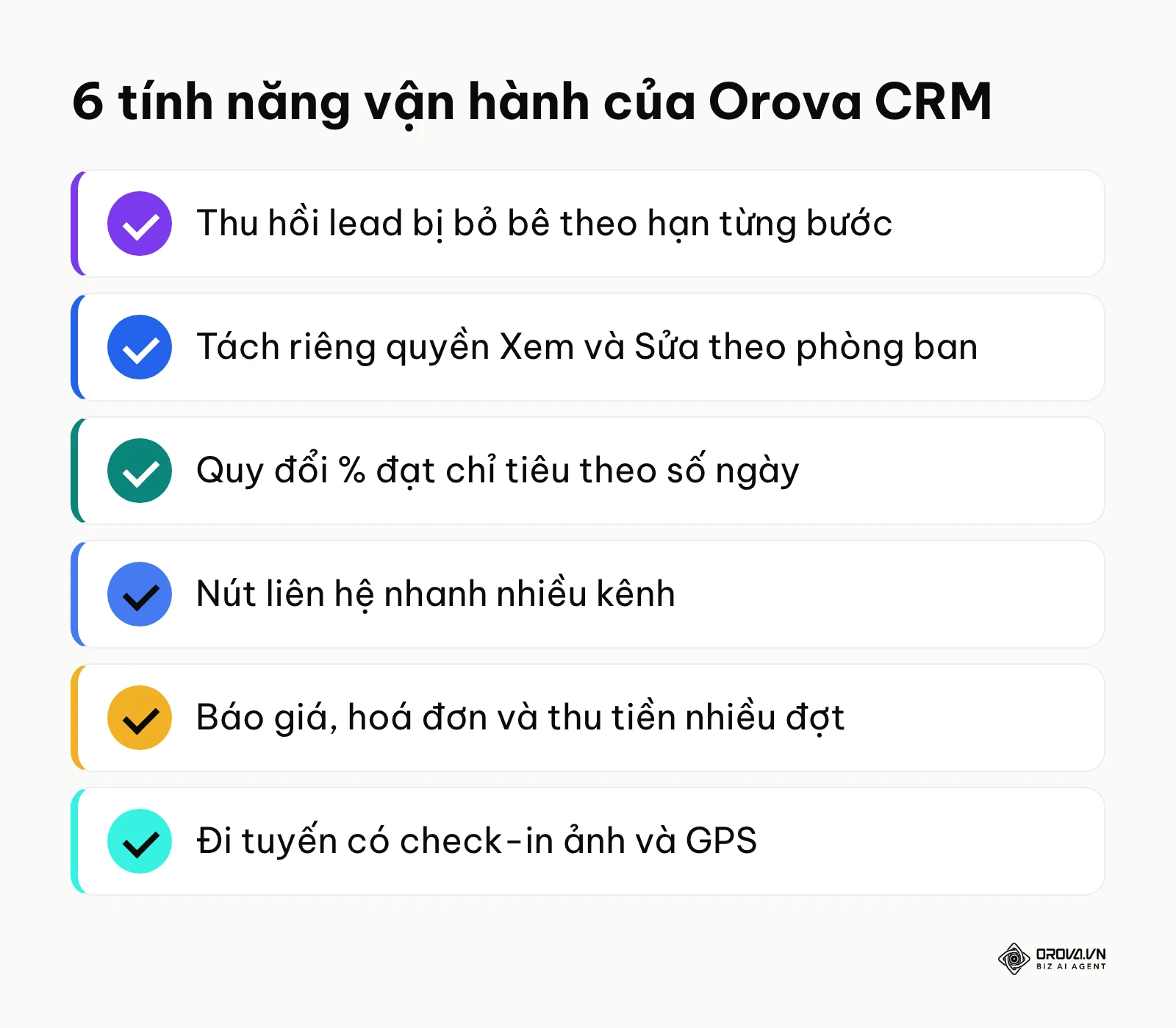 Sáu tính năng vận hành chính của Orova CRM: thu hồi lead, phân quyền Xem/Sửa, chỉ tiêu, liên hệ nhanh, báo giá thu tiền, đi tuyến