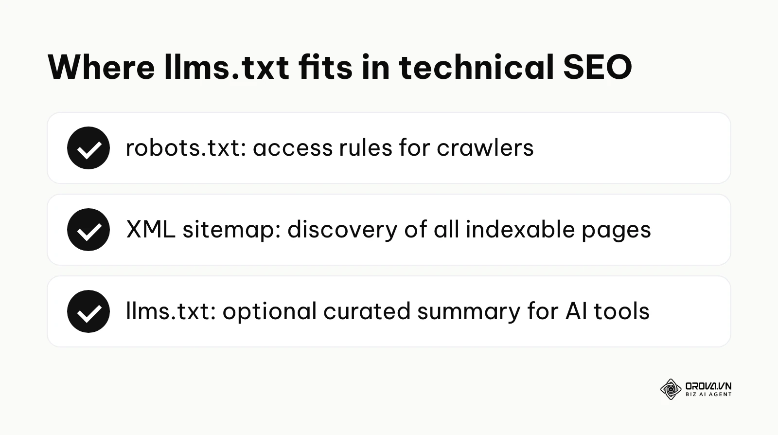 Summary of how robots.txt, XML sitemaps and llms.txt divide the work