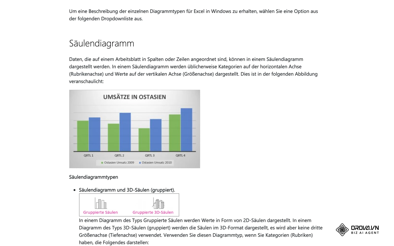 Offizielle Microsoft-Hilfe "Verfügbare Diagrammtypen in Office": Übersicht der Diagrammtypen in Excel mit Beispielgrafiken.