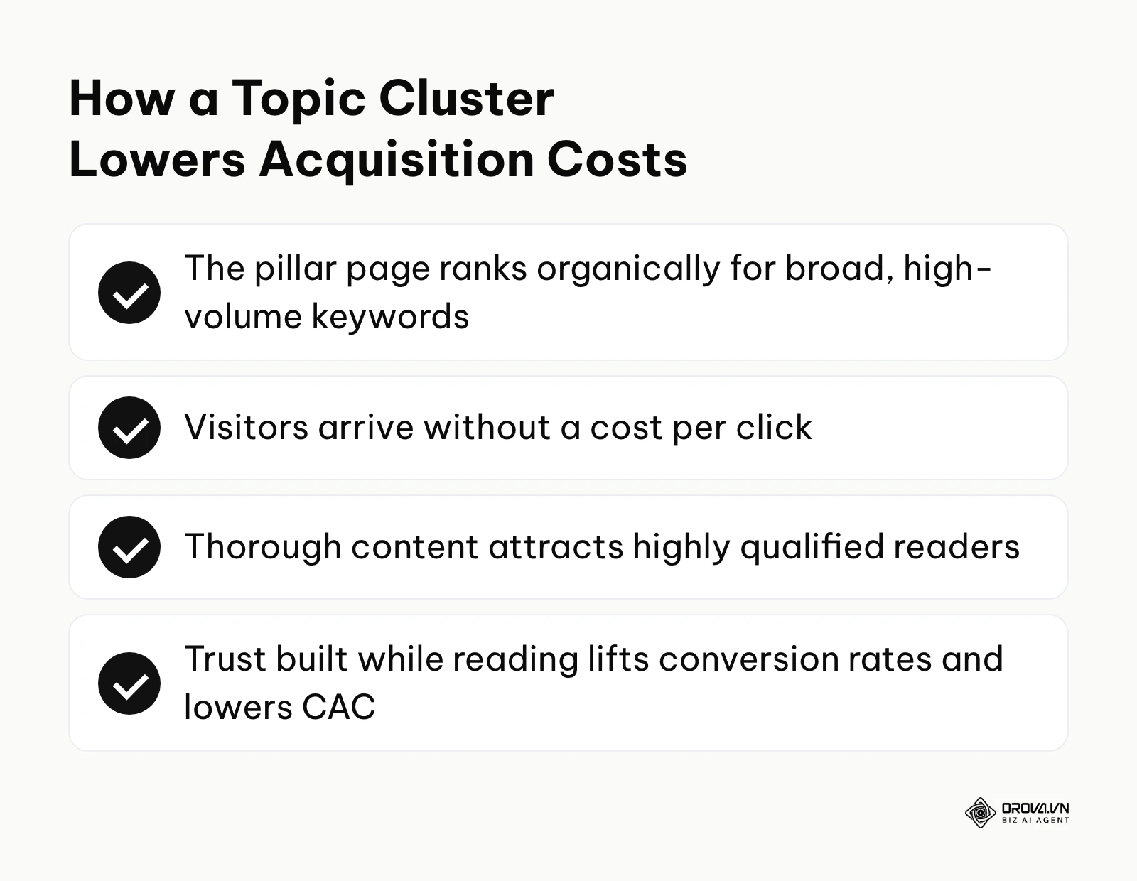 Summary of how a topic cluster lowers customer acquisition costs