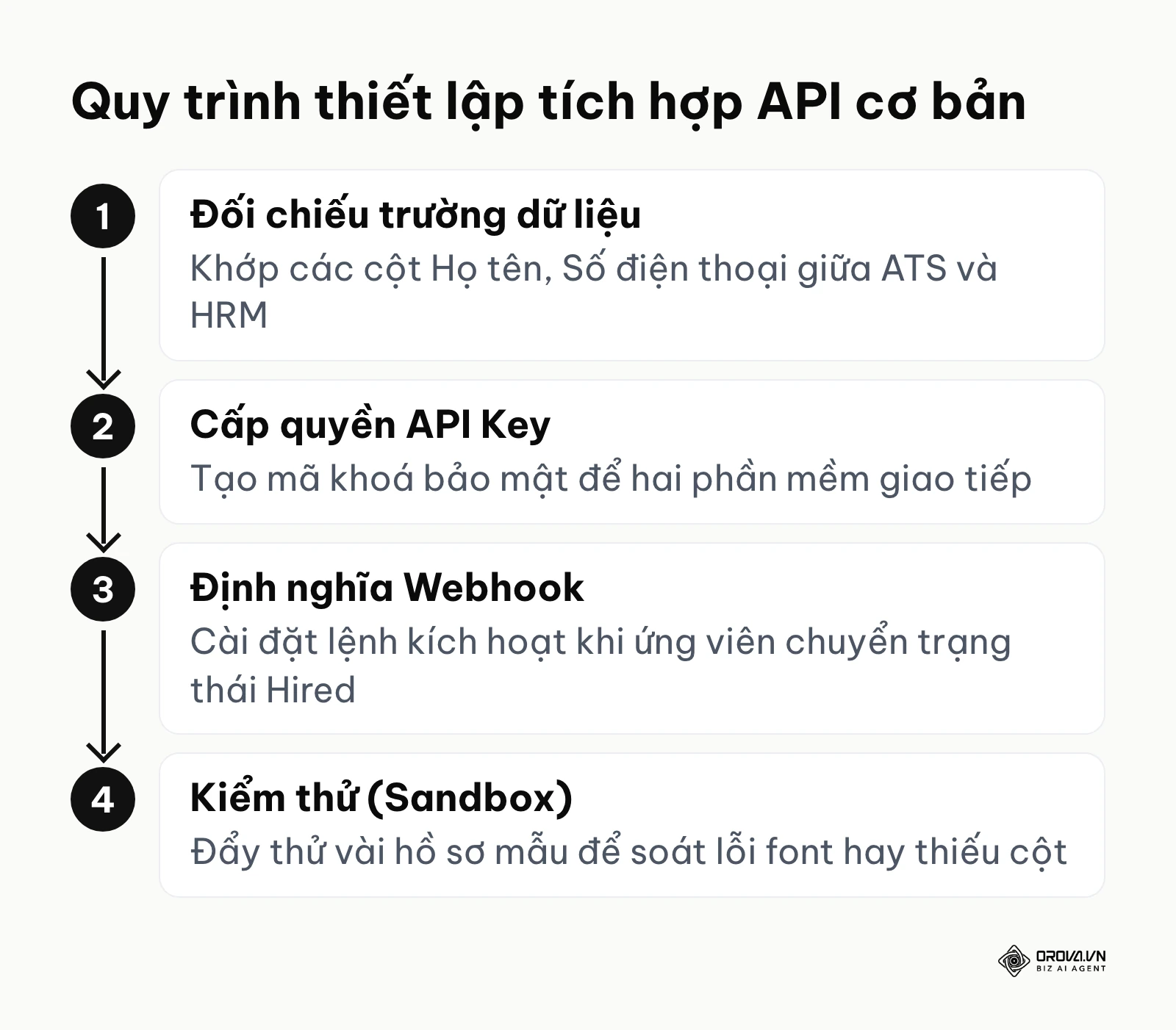 Các bước để tích hợp hệ thống quản lý ứng viên với hệ thống nhân sự nội bộ