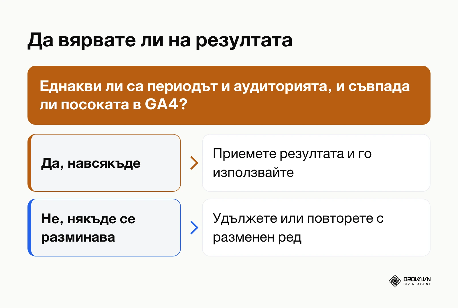 Схема за решение дали резултатът от сравнението на две версии е надежден