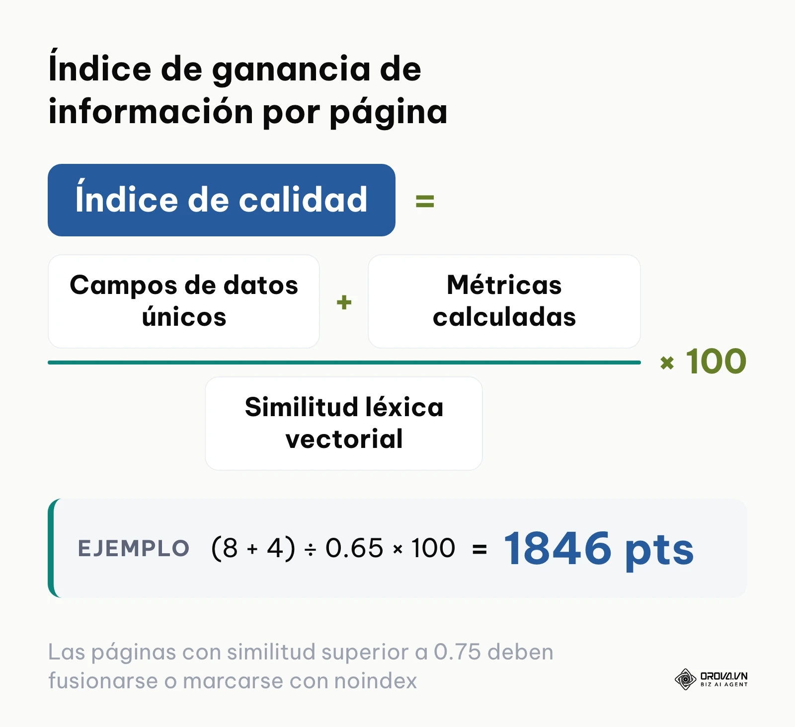 Fórmula matemática para ponderar la ganancia de información frente a la redundancia léxica.