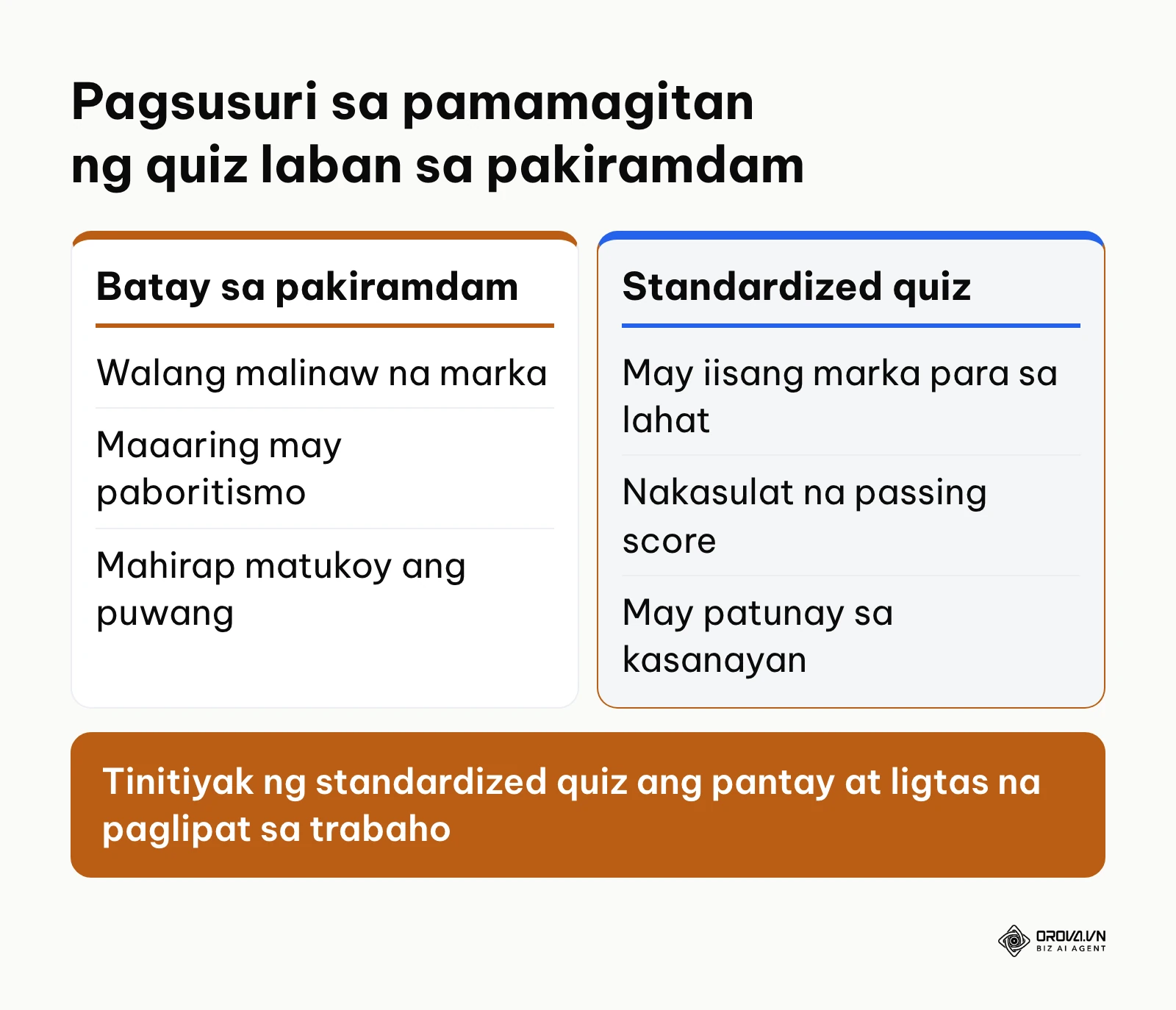 Paghahambing ng pagtatasa ng kakayahan gamit ang pansariling opinyon laban sa standardized quiz