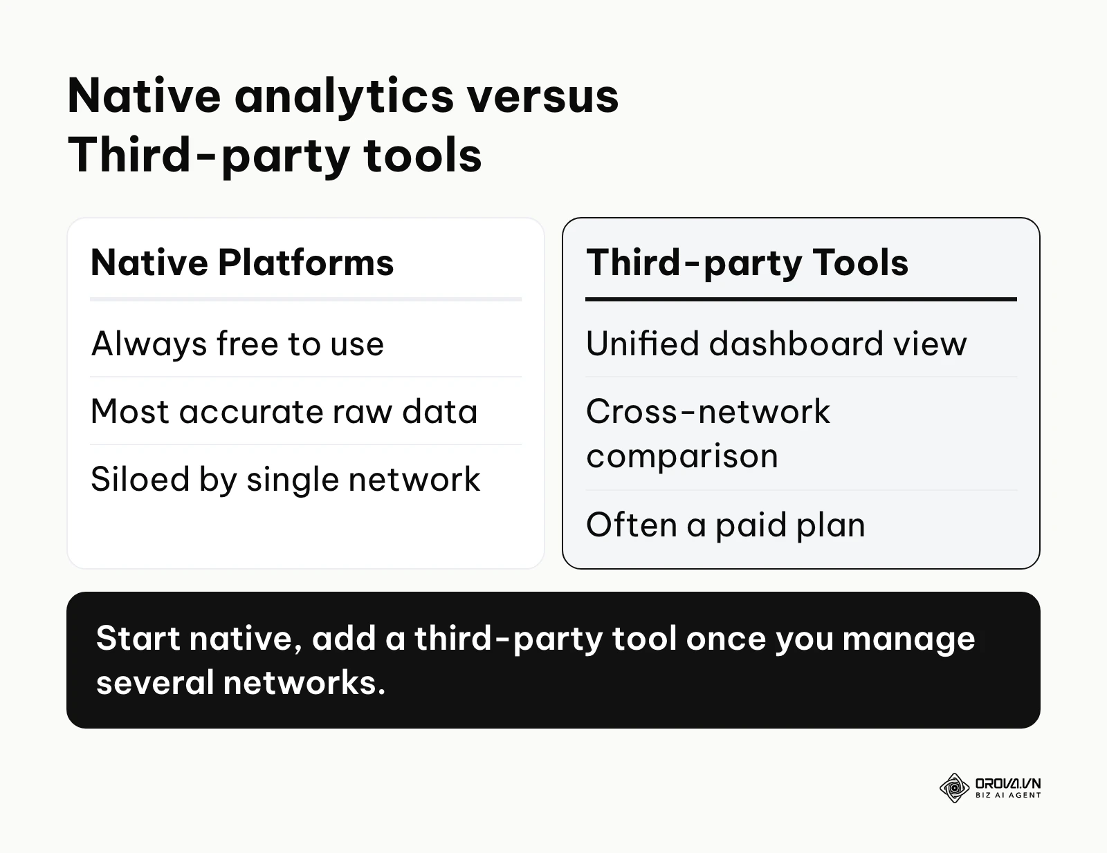 Comparison between native platforms and third-party tools