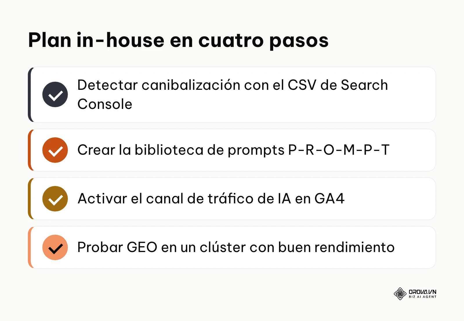 Resumen de los cuatro pasos de la hoja de ruta para especialistas SEO in-house.