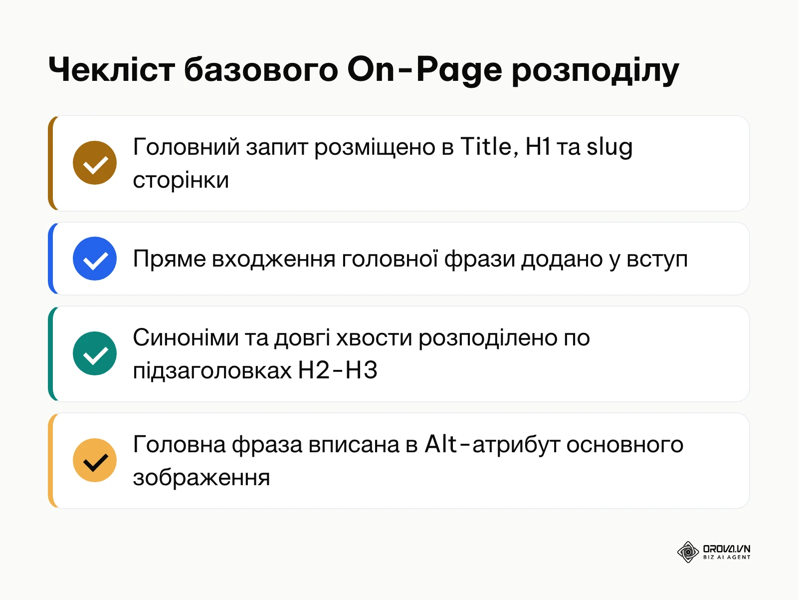 Короткий список контролю впровадження семантики на веб-сторінку