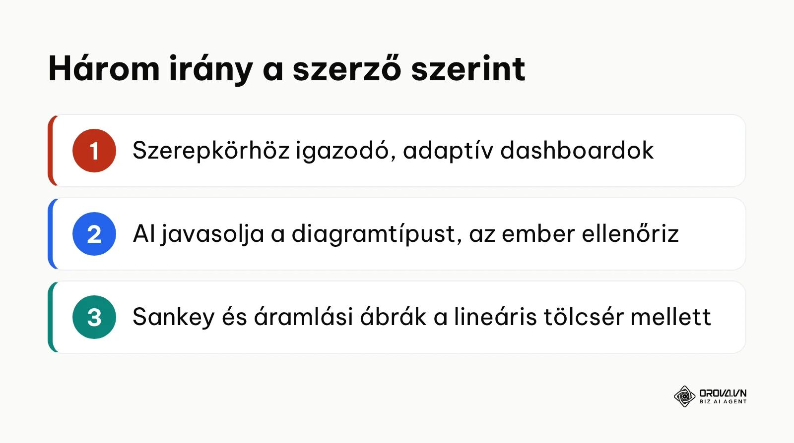 A szerző három meglátása a diagramtípusok jövőjéről: adaptív dashboard, AI-javaslat, áramlási ábrák.