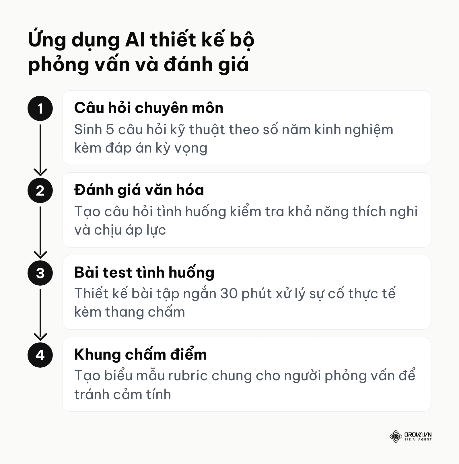 Các bước dùng AI tạo câu hỏi chuyên môn, tình huống và rubric