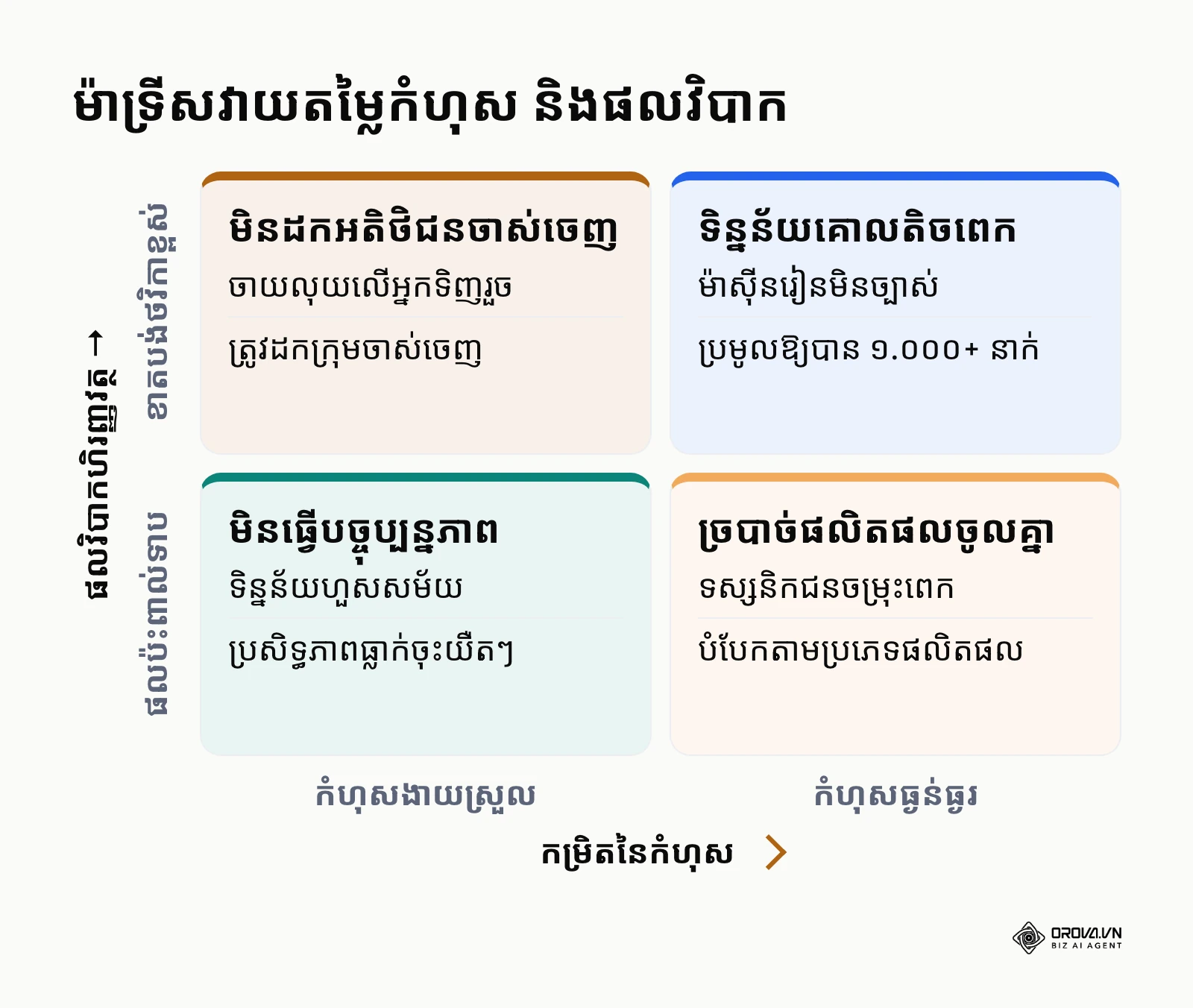 ម៉ាទ្រីសវិភាគកំហុសទូទៅក្នុងការប្រើប្រាស់ទស្សនិកជនស្រដៀងគ្នា