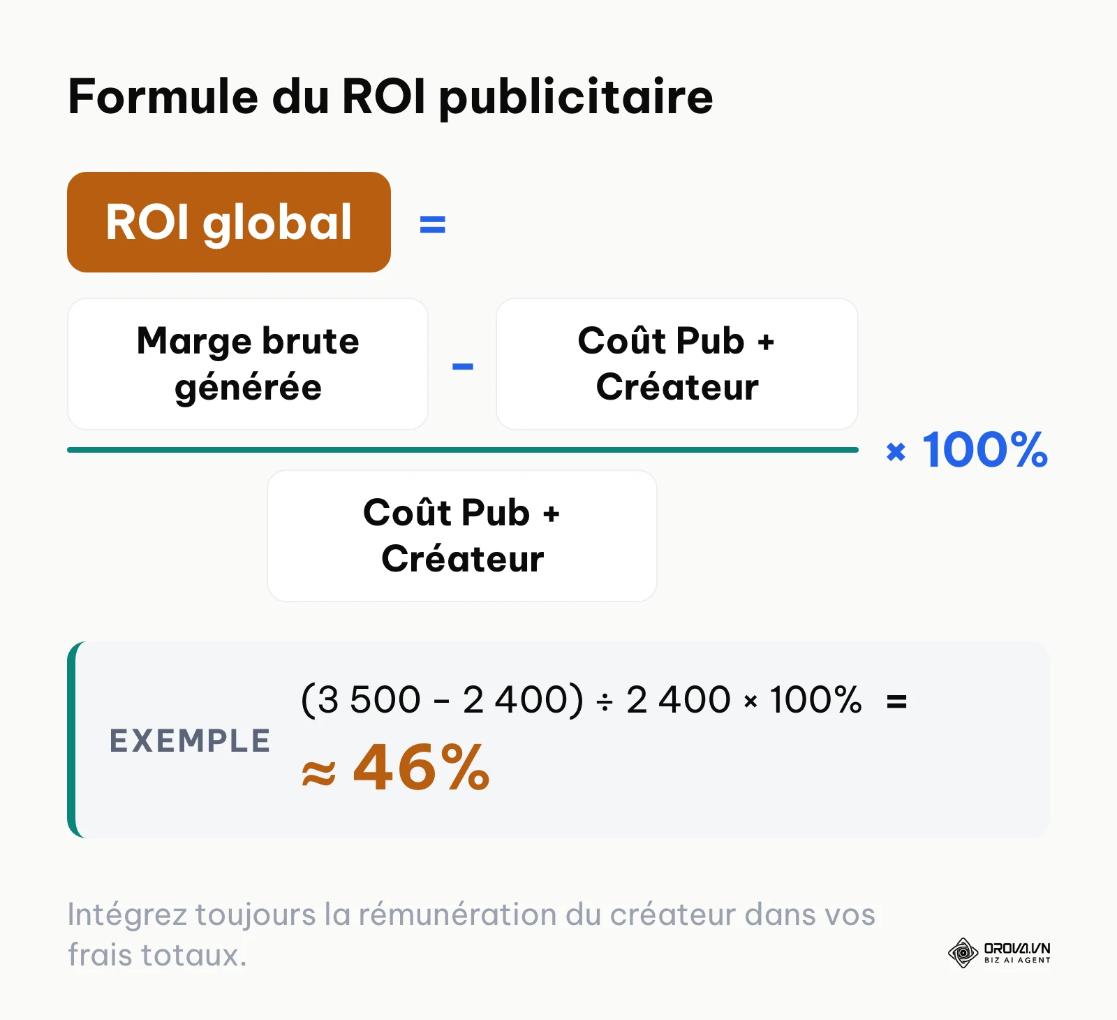 Formule de calcul détaillée du retour sur investissement