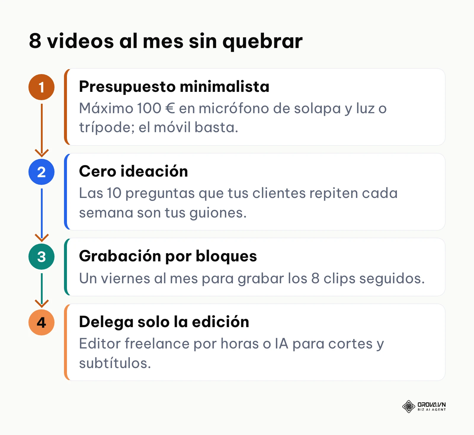 Cuatro pasos para que una pyme produzca 8 videos cortos al mes