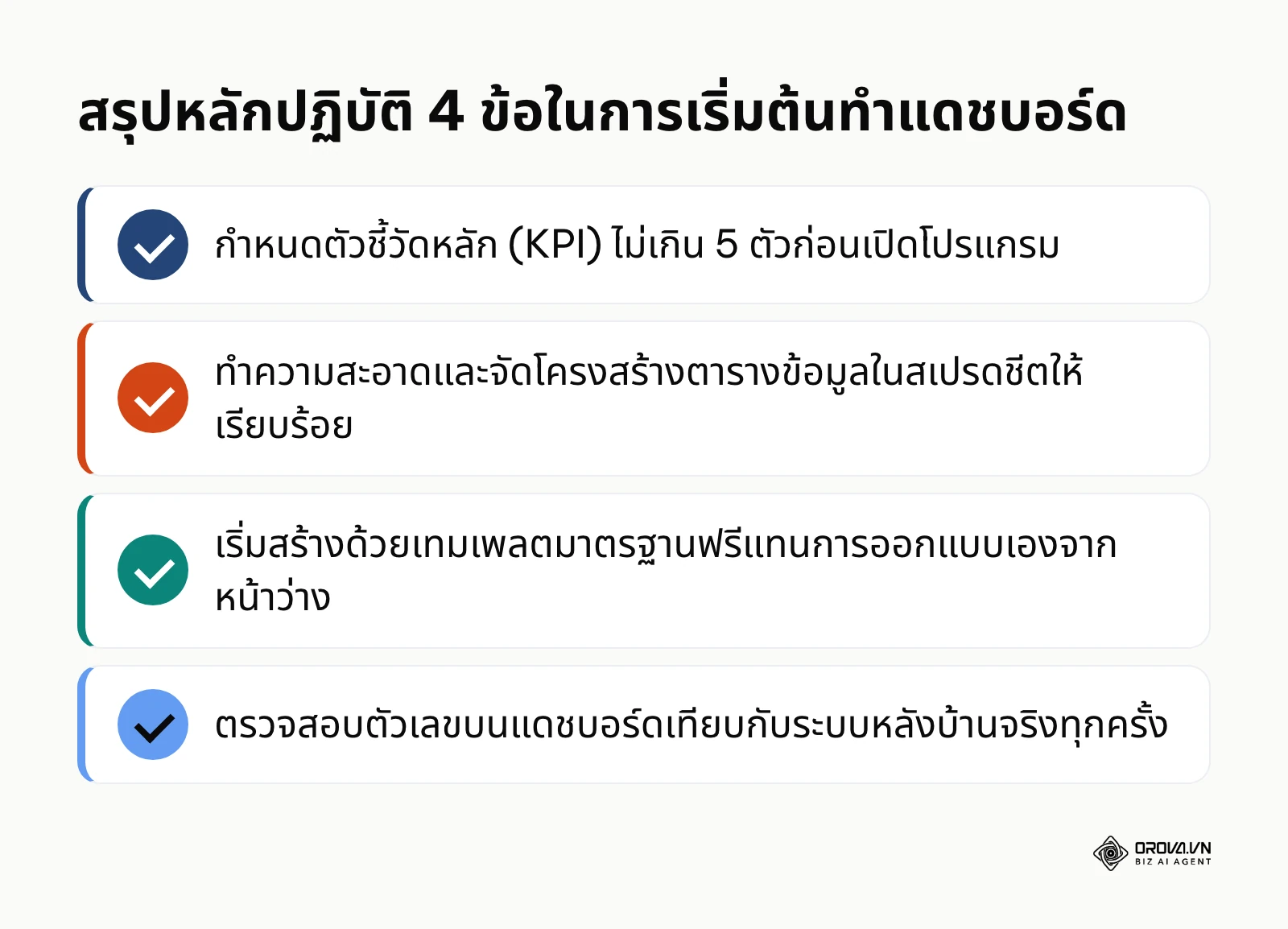 รายการตรวจสอบ 4 ข้อสำคัญสำหรับการเริ่มต้นสร้างแดชบอร์ดชุดแรกให้ประสบความสำเร็จ