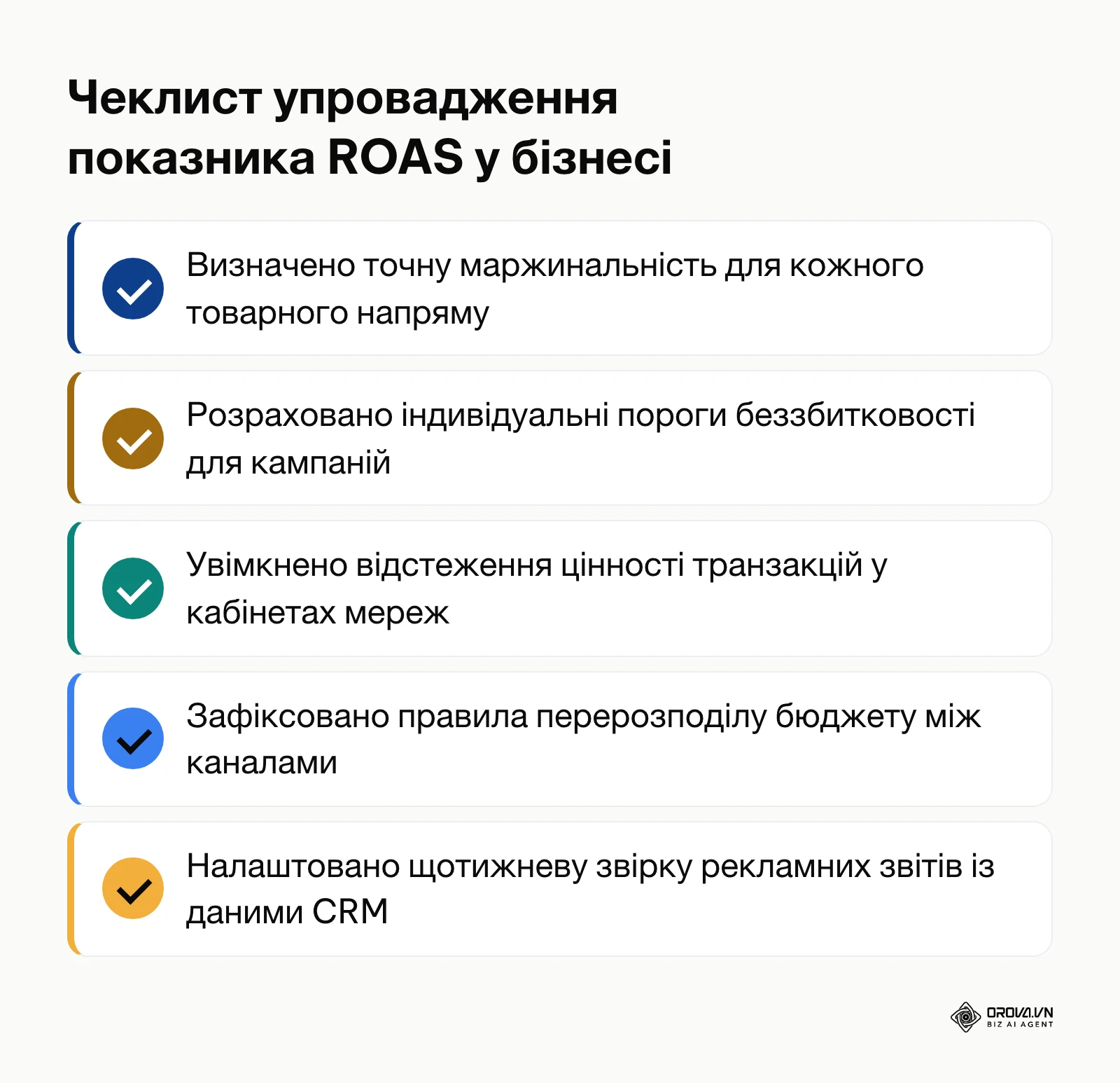 Чеклист обов'язкових кроків для регулярного контролю окупності рекламних кампаній