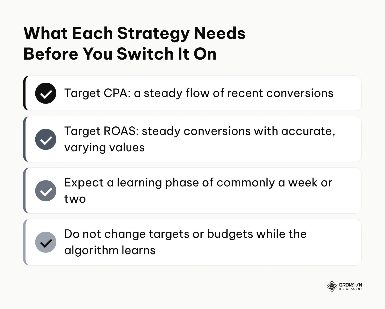 A checklist of data requirements for Target CPA and Target ROAS and how to handle the learning phase.